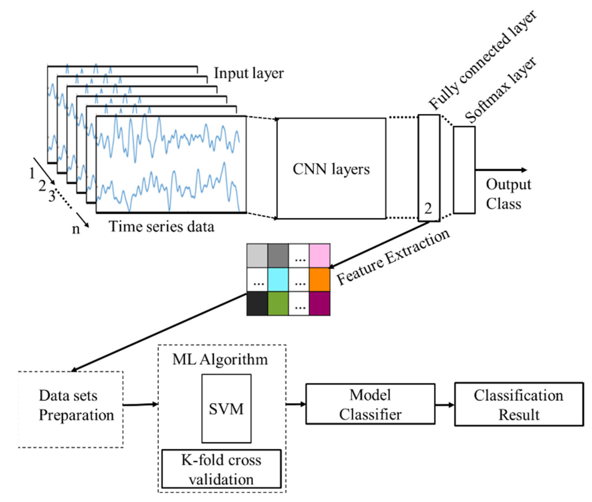 Sensors 21 08019 g008
