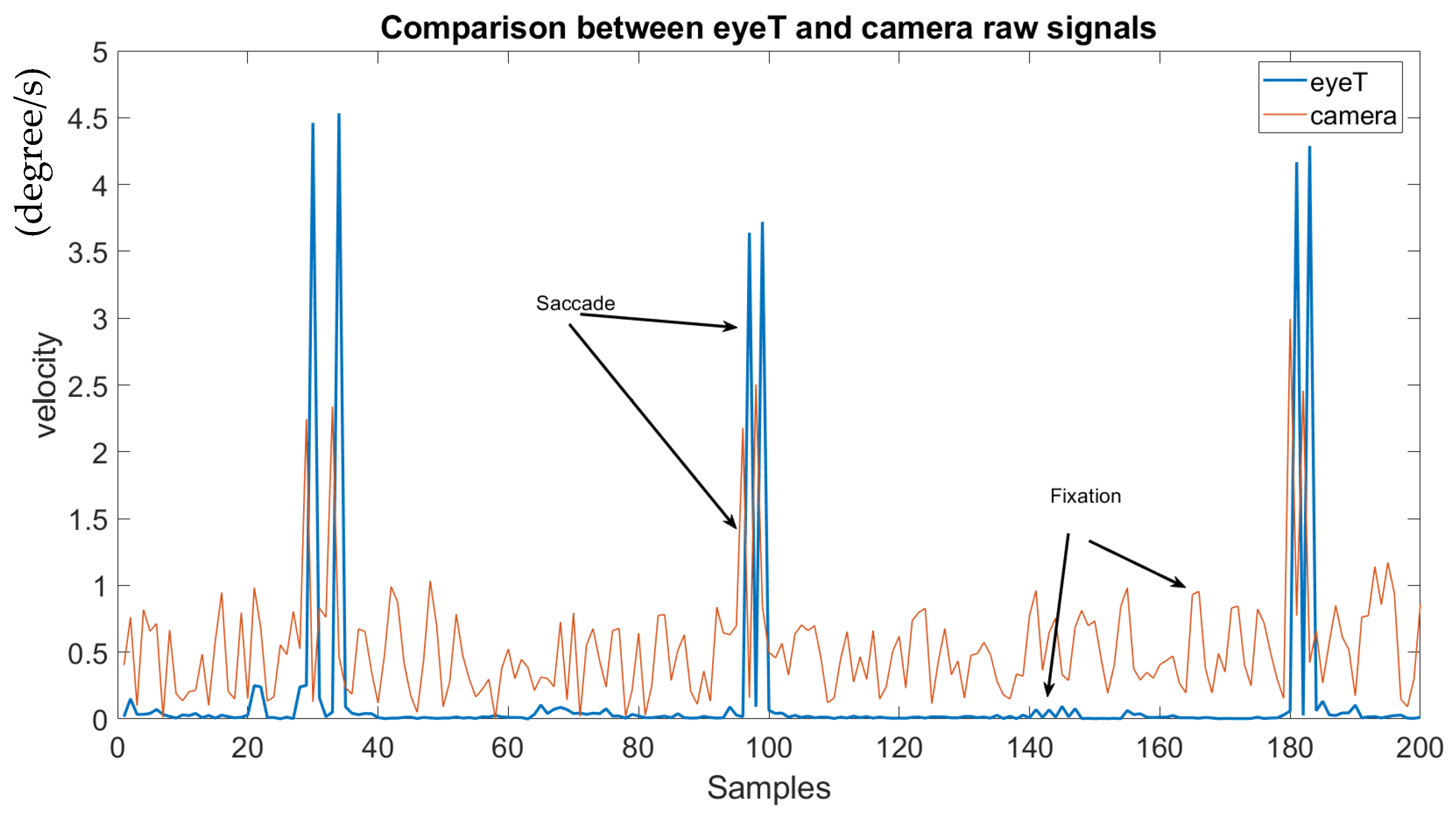 Sensors 21 08019 g010
