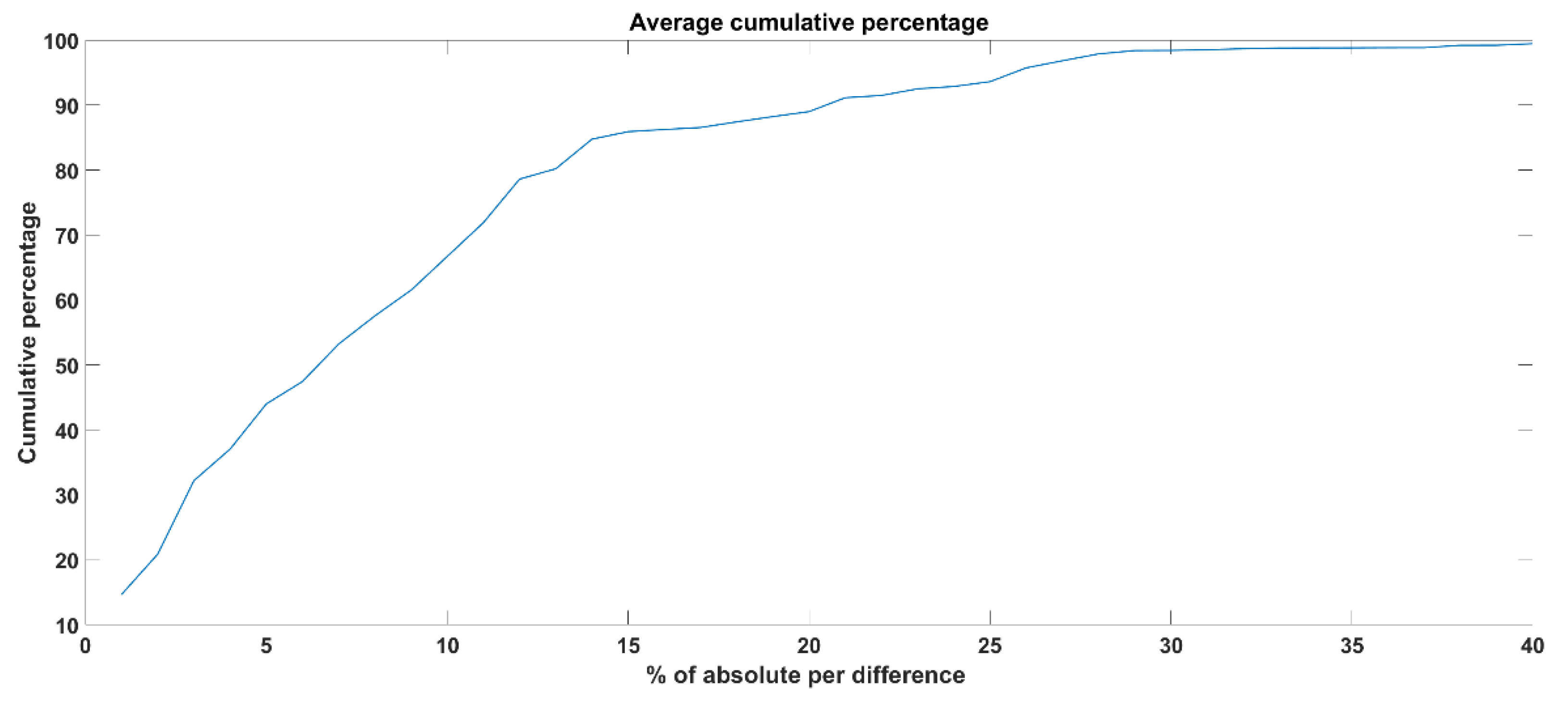 Sensors 21 08019 g011