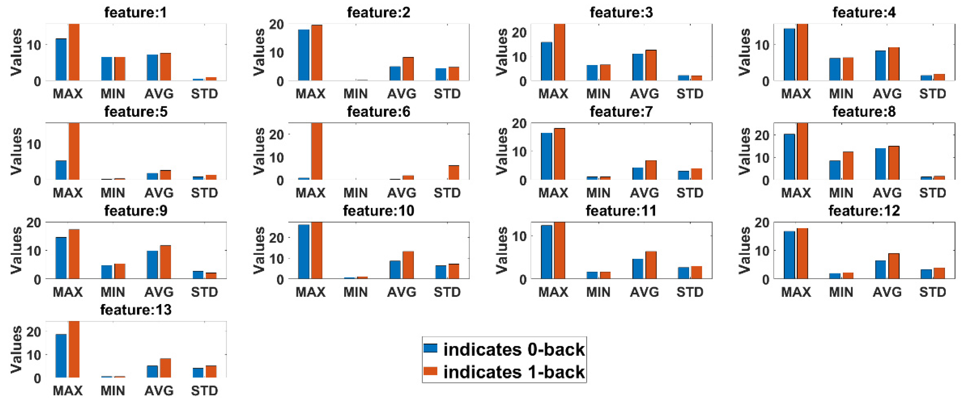Sensors 21 08019 g013