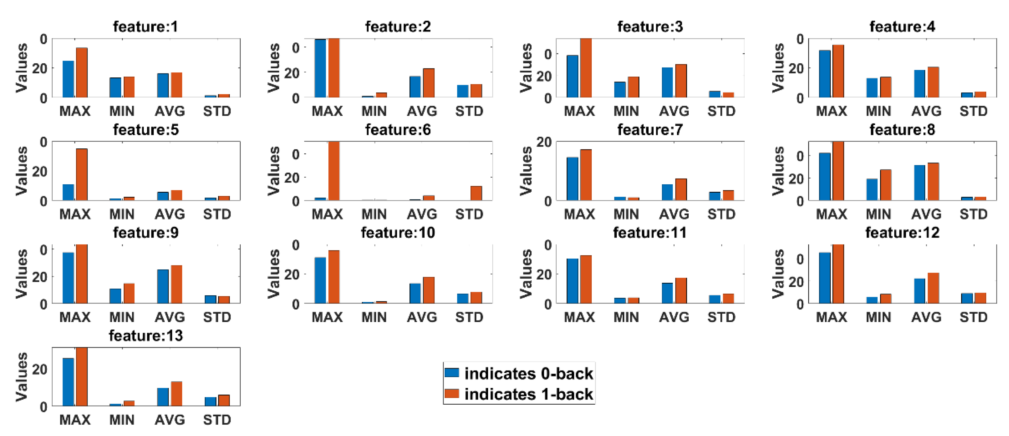 Sensors 21 08019 g014