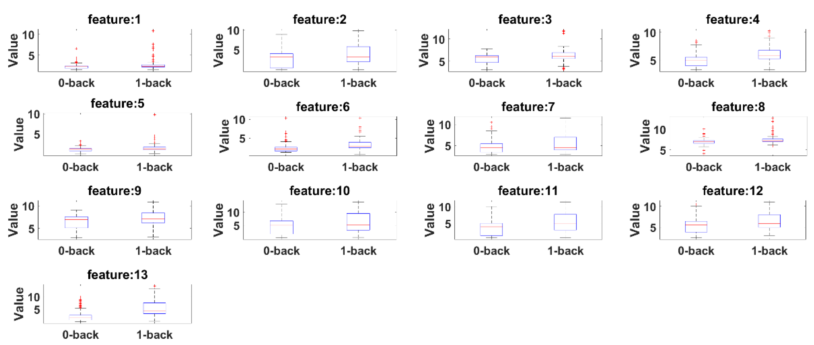 Sensors 21 08019 g016