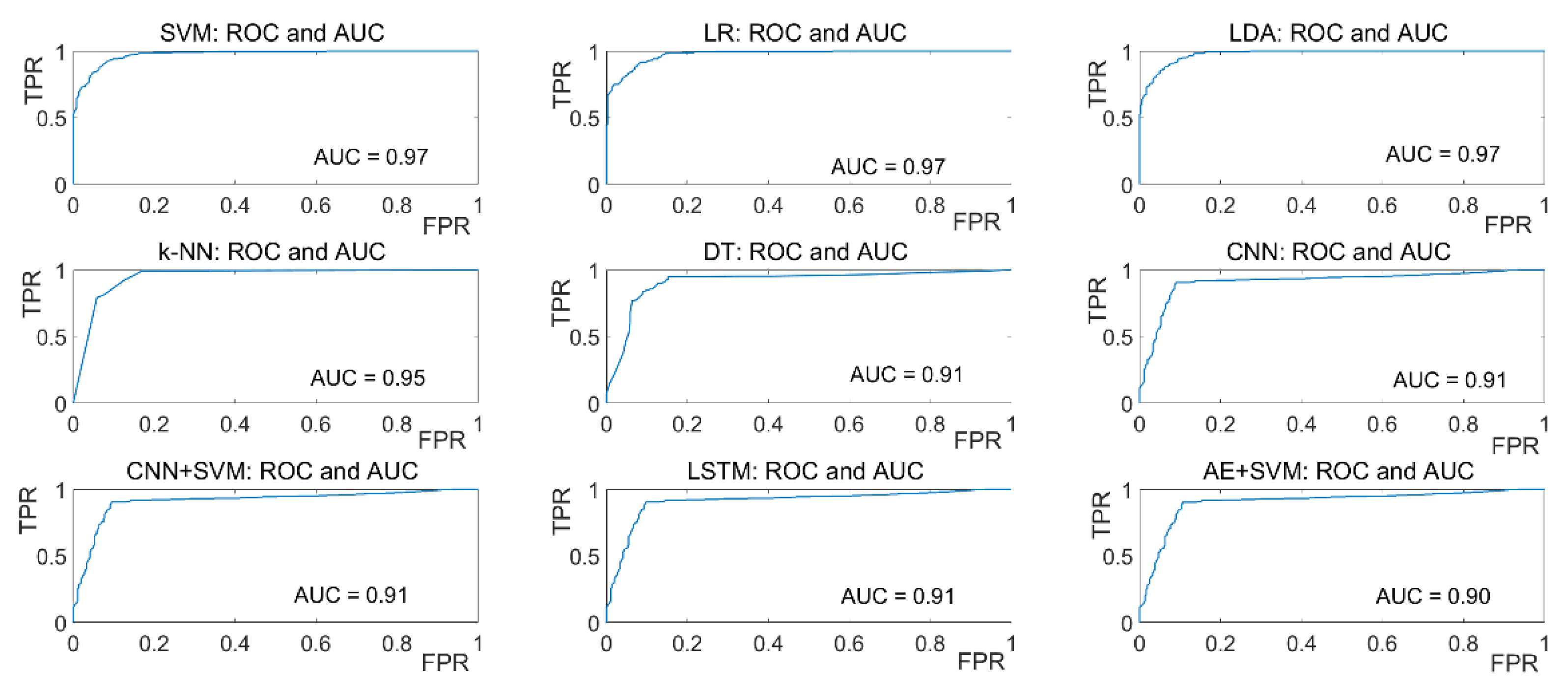 Sensors 21 08019 g017