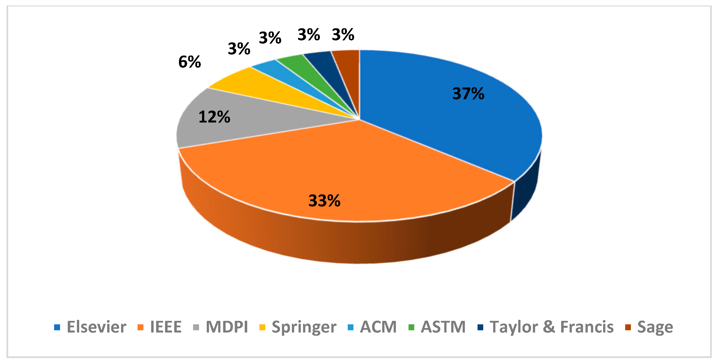 Sensors 21 08020 g004