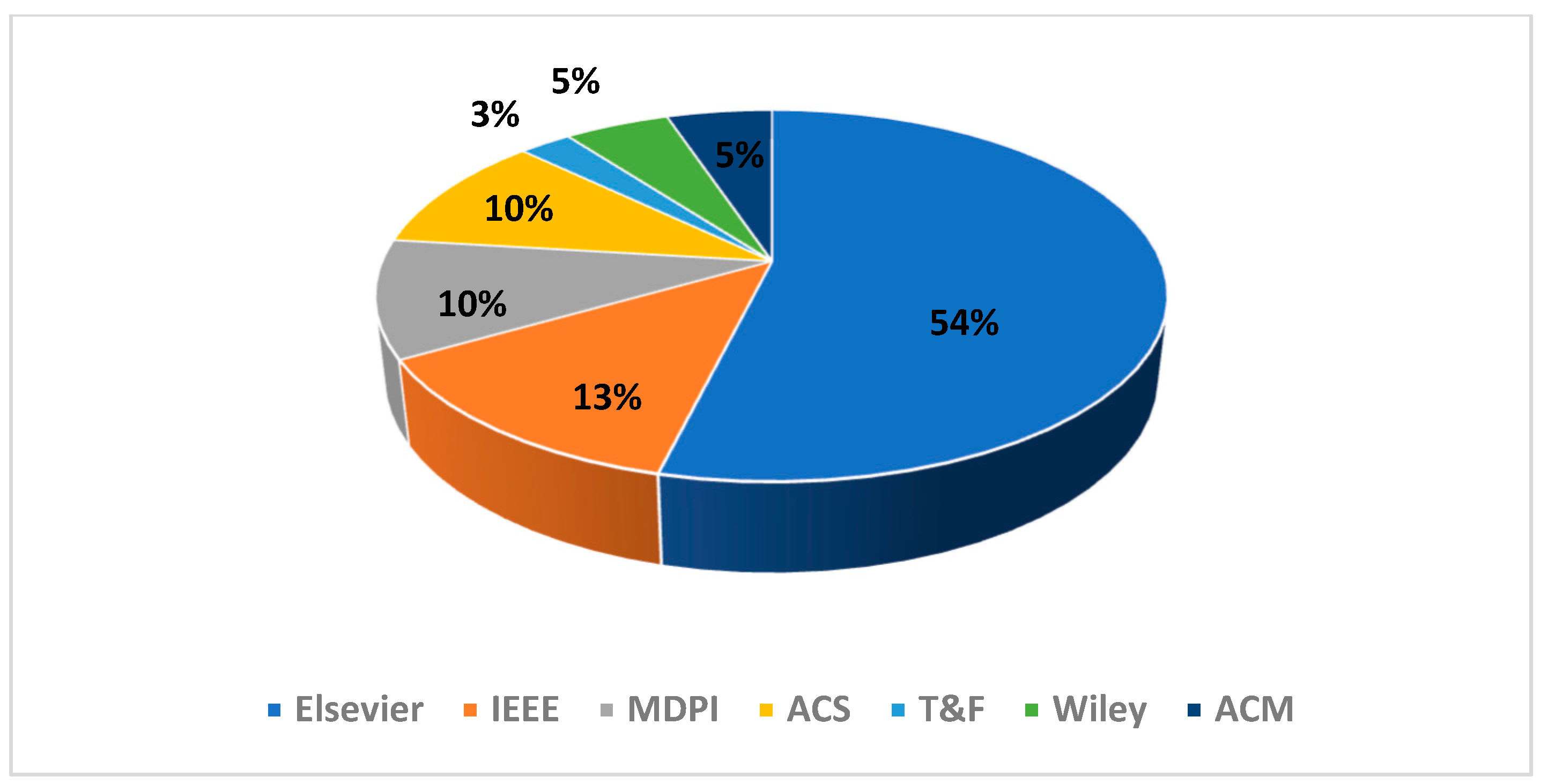 Sensors 21 08020 g006