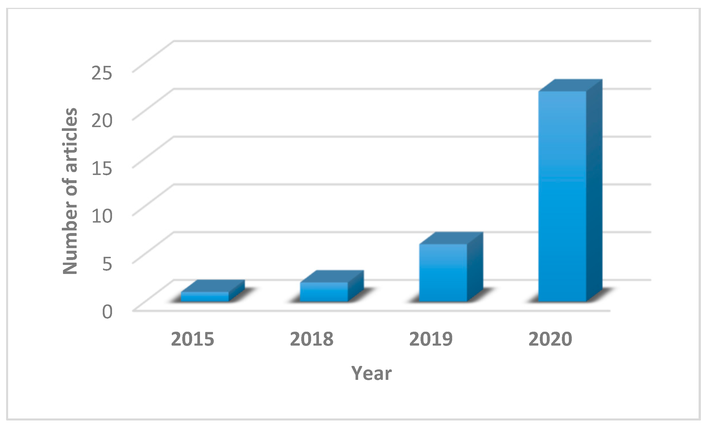 Sensors 21 08020 g007