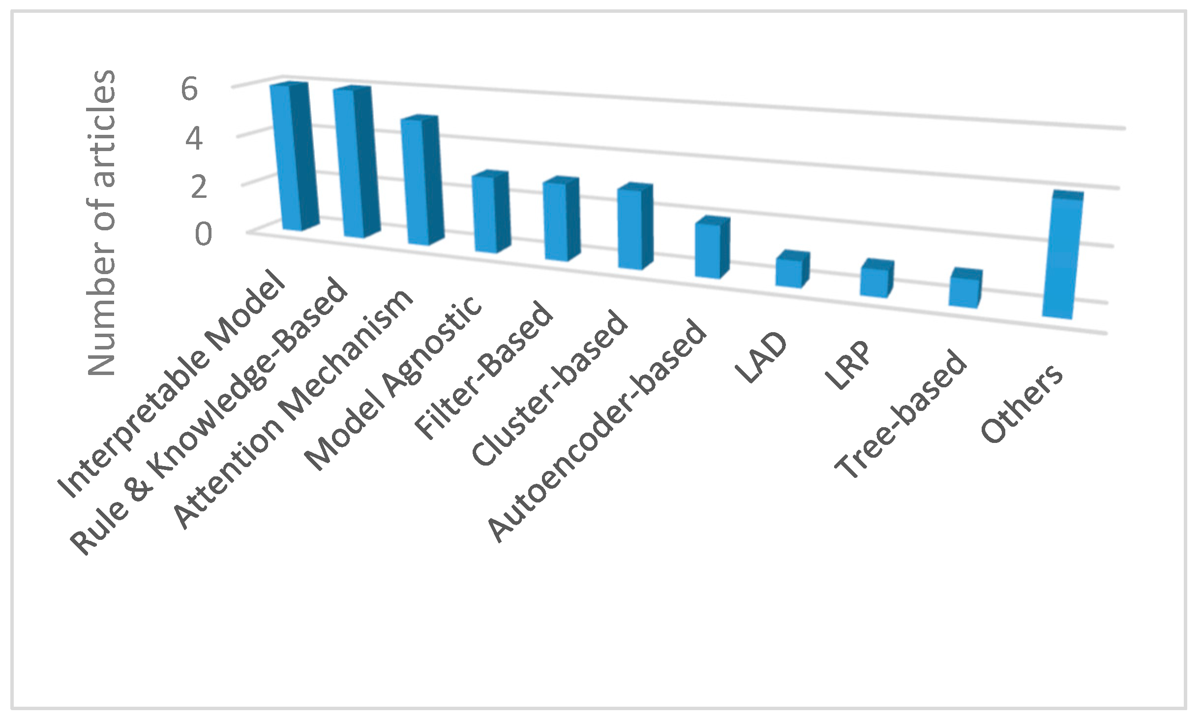 Sensors 21 08020 g008