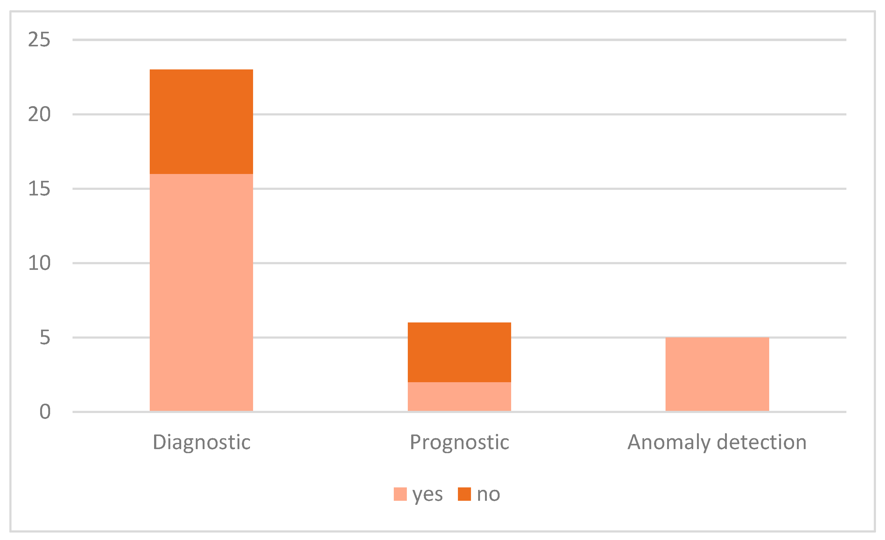 Sensors 21 08020 g009