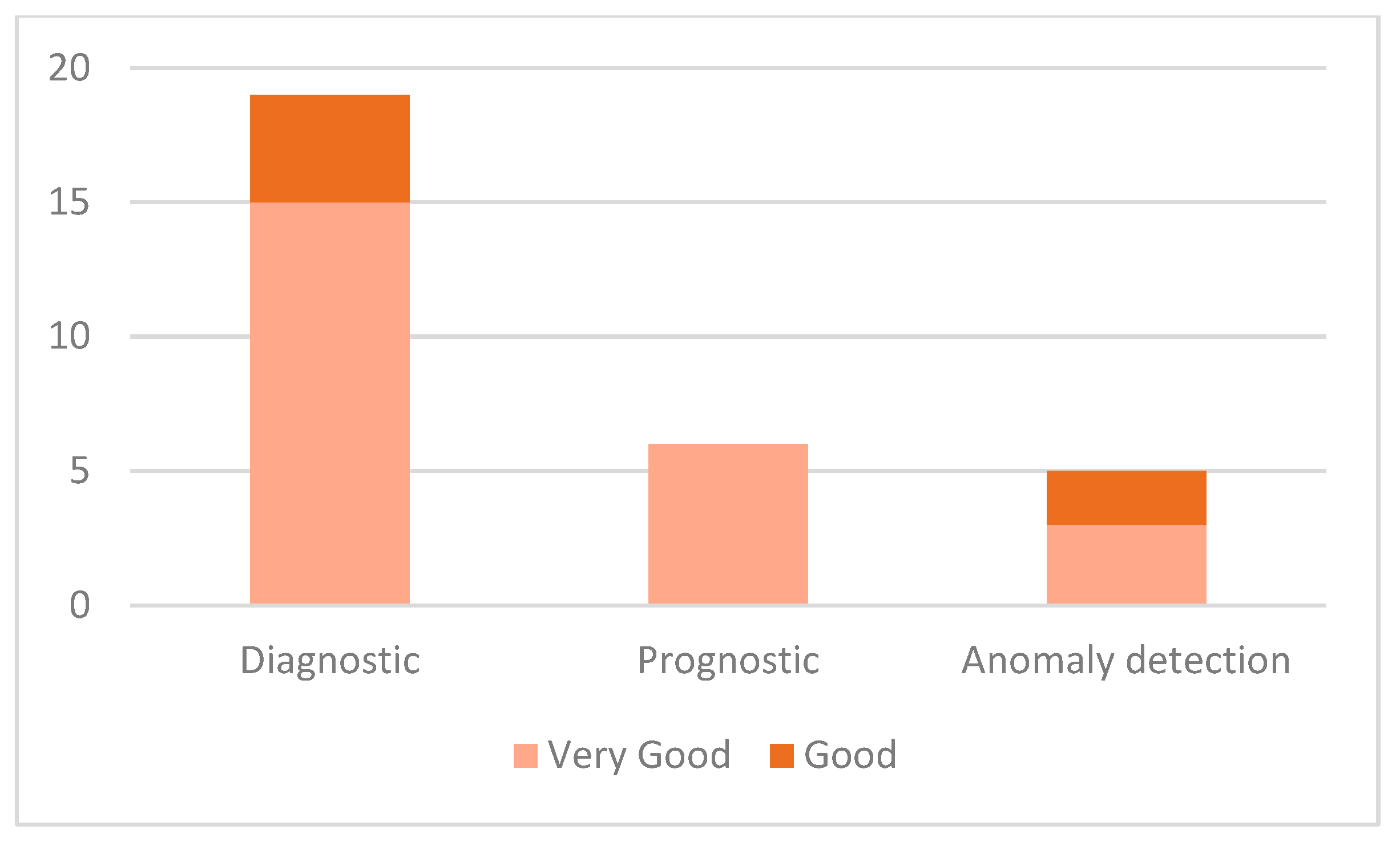 Sensors 21 08020 g010