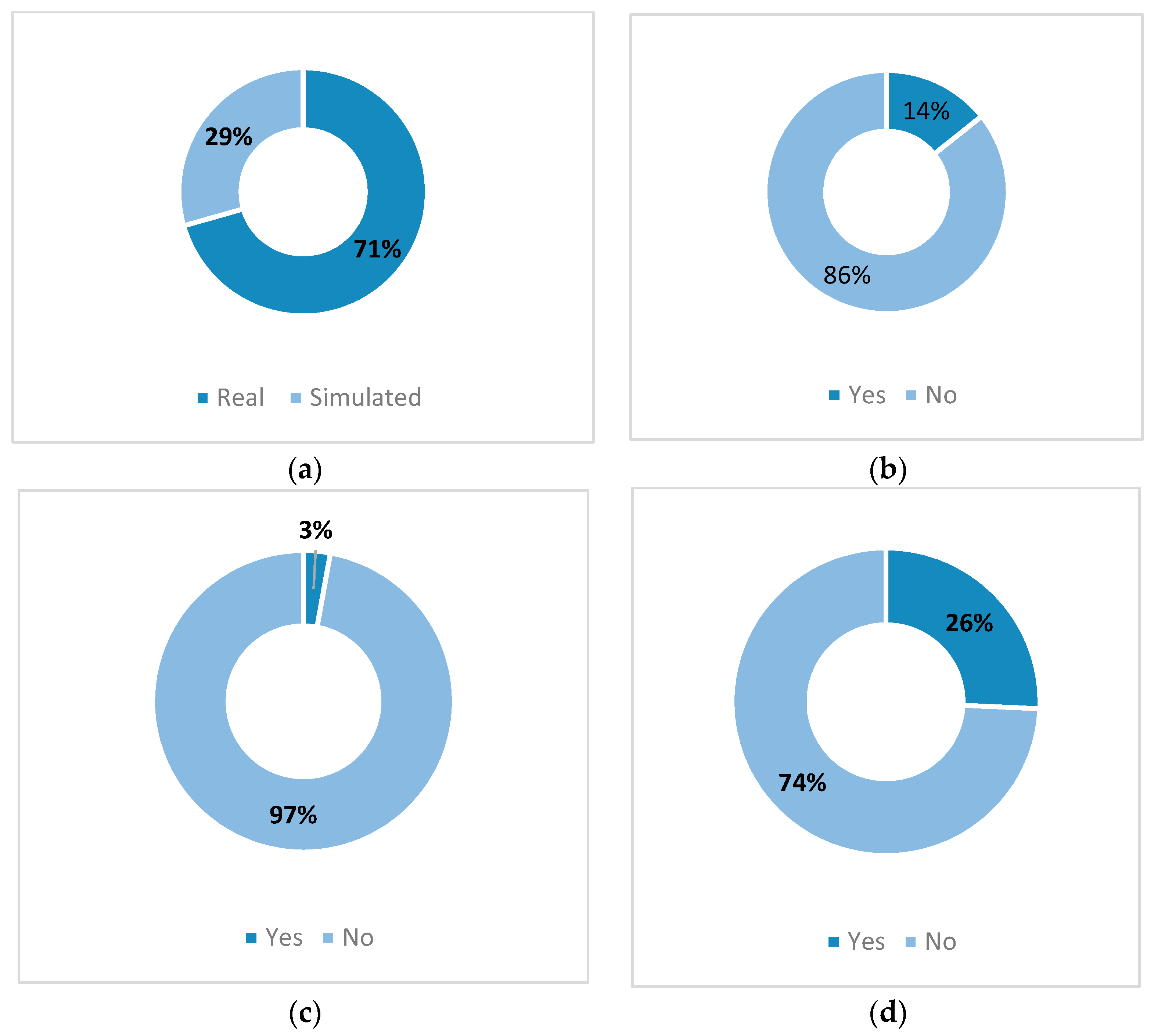 Sensors 21 08020 g011