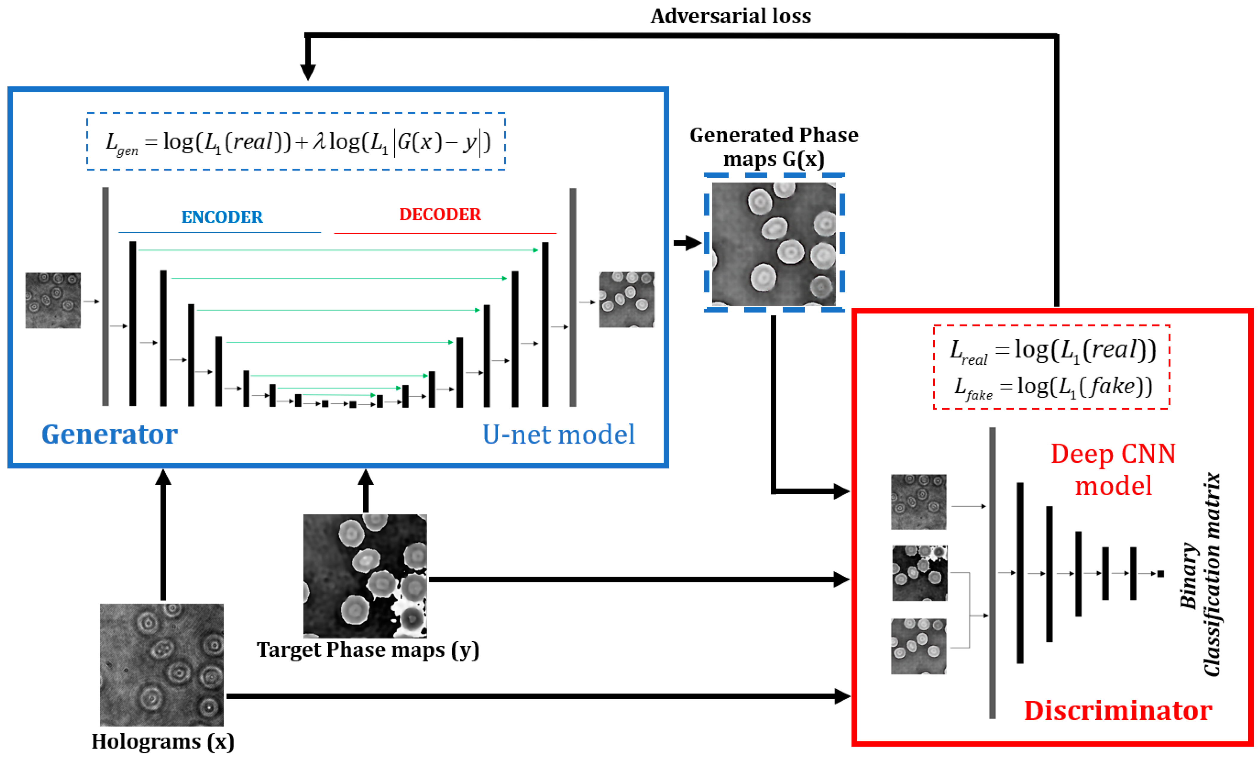 Sensors 21 08021 g003