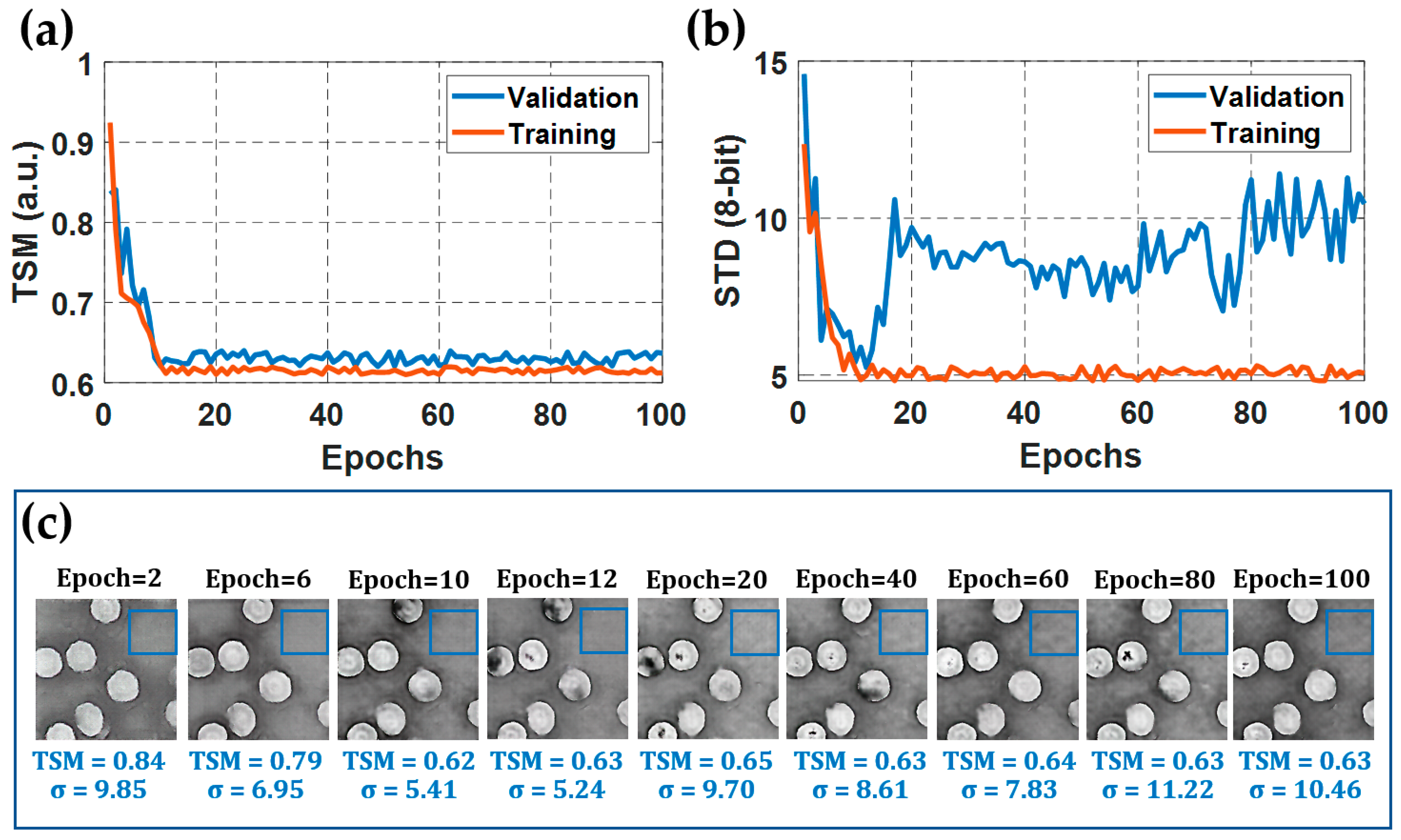 Sensors 21 08021 g004
