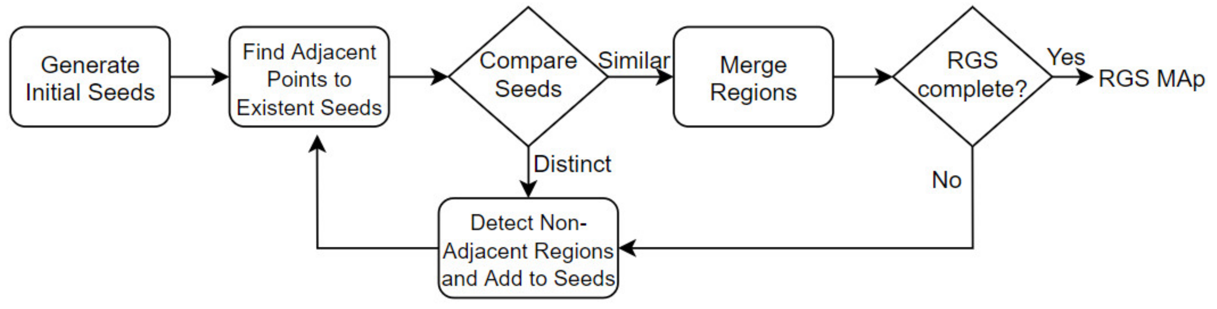 Sensors 21 08022 g005 Sensors 21 08022 g005