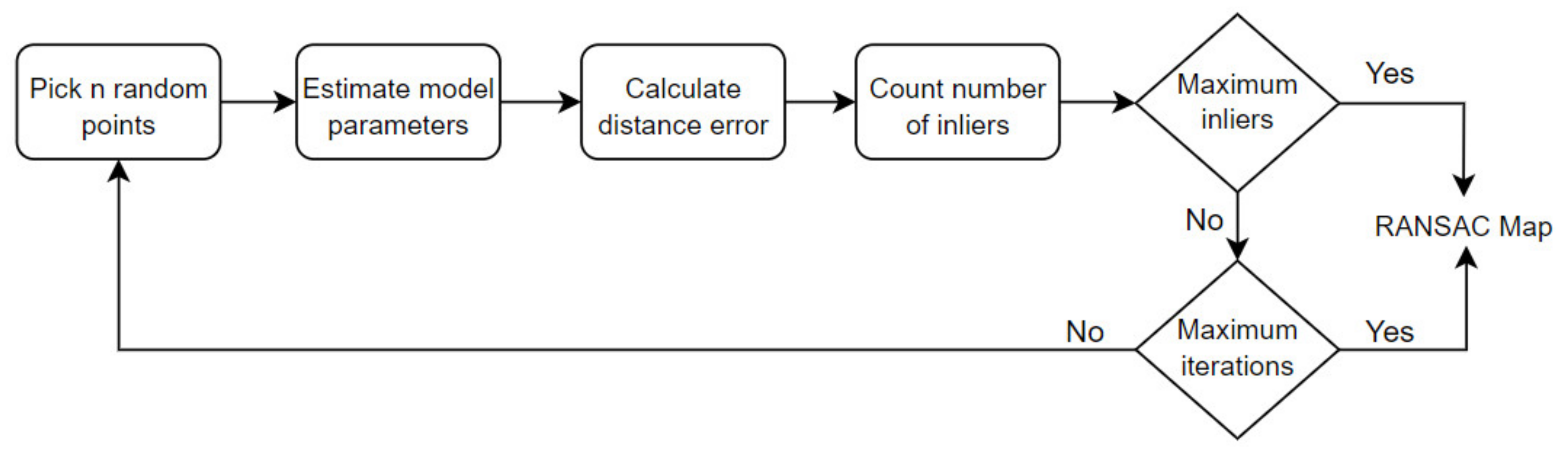 Sensors 21 08022 g007 Sensors 21 08022 g007