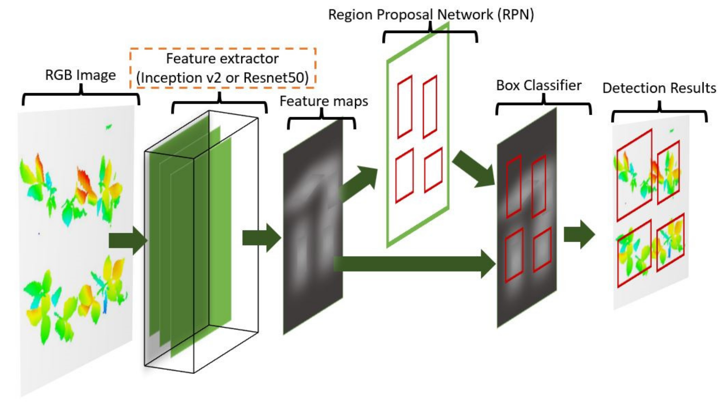 Sensors 21 08022 g009 Sensors 21 08022 g009