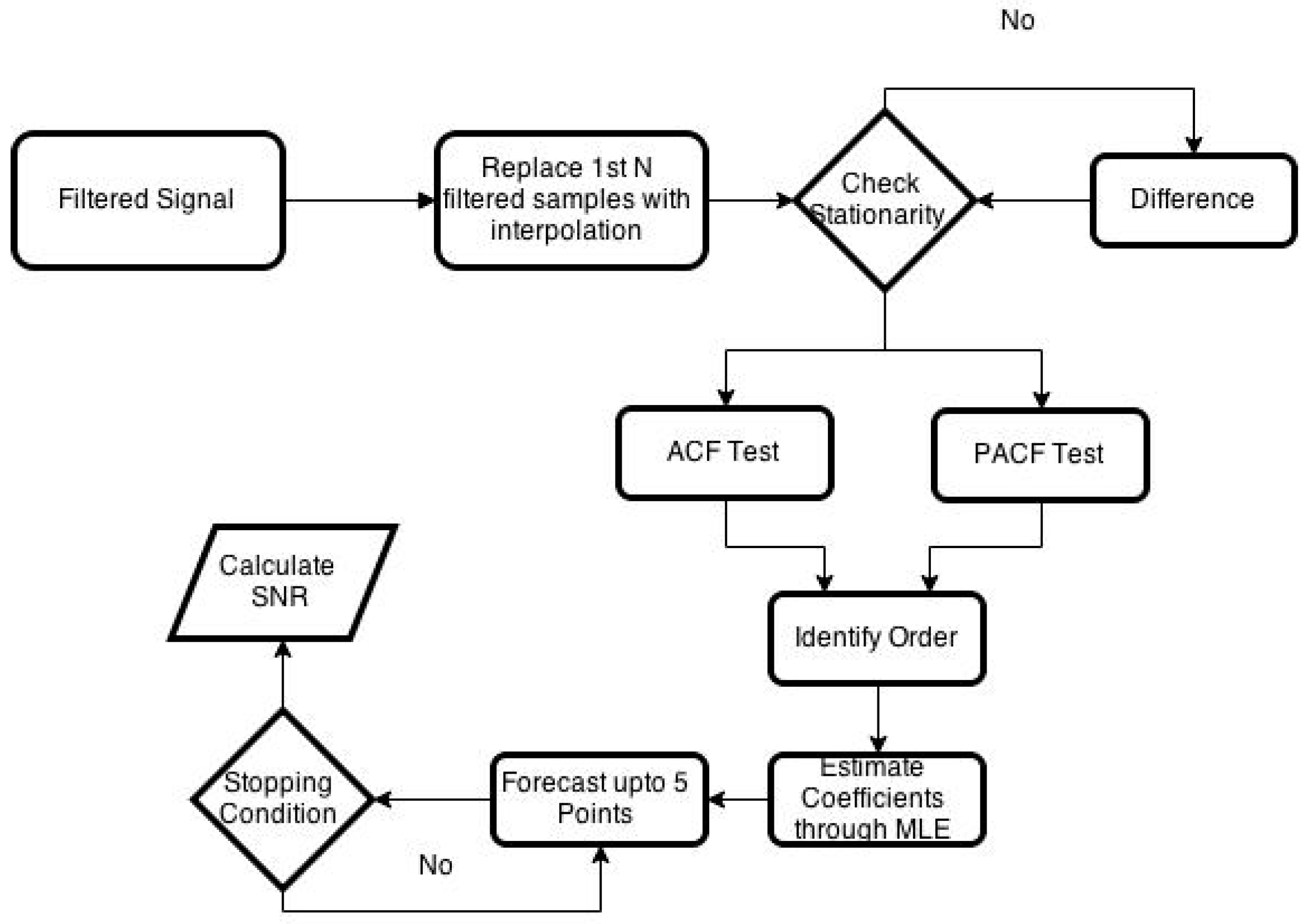 Sensors 21 08023 g003
