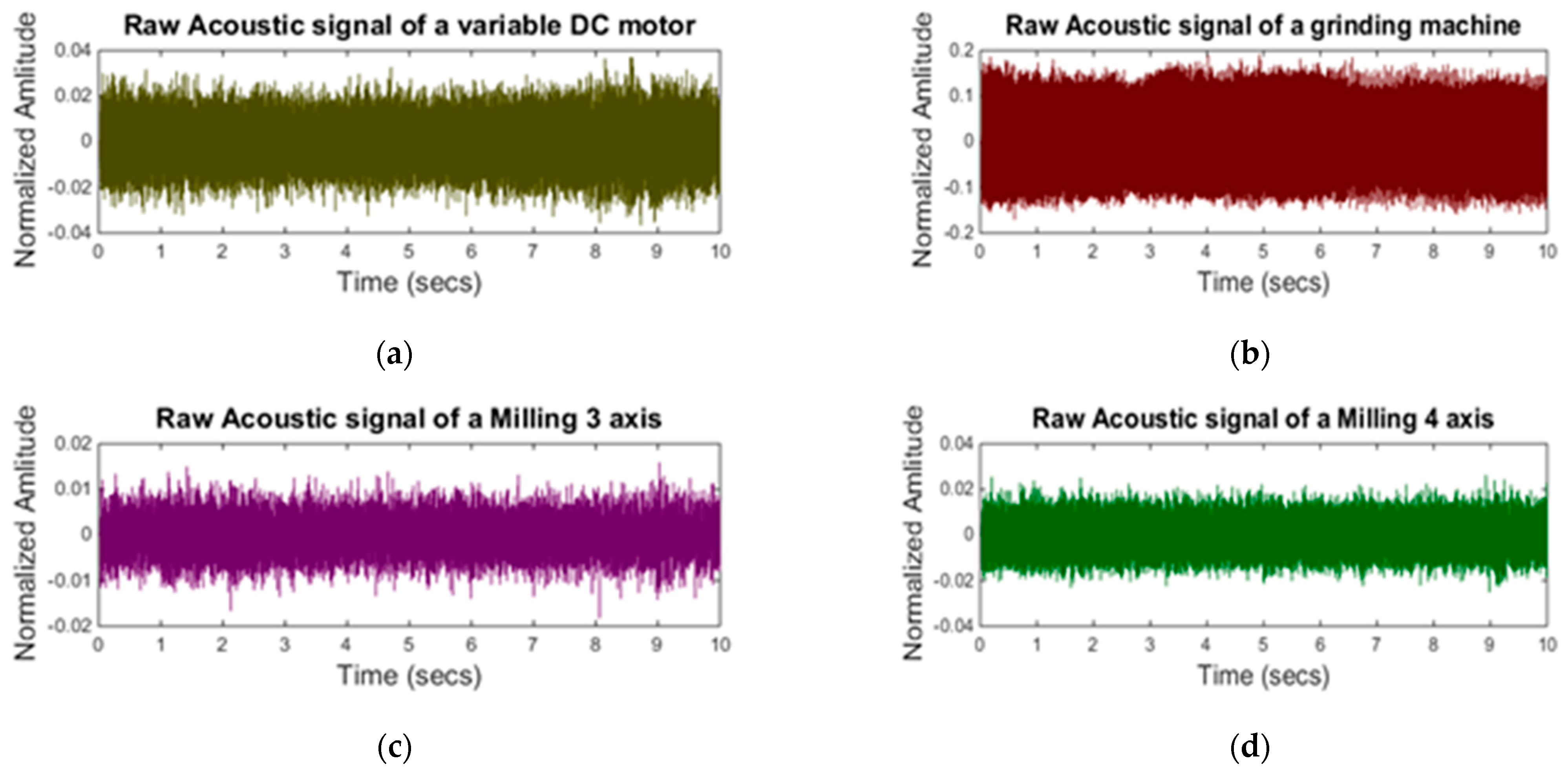 Sensors 21 08023 g007