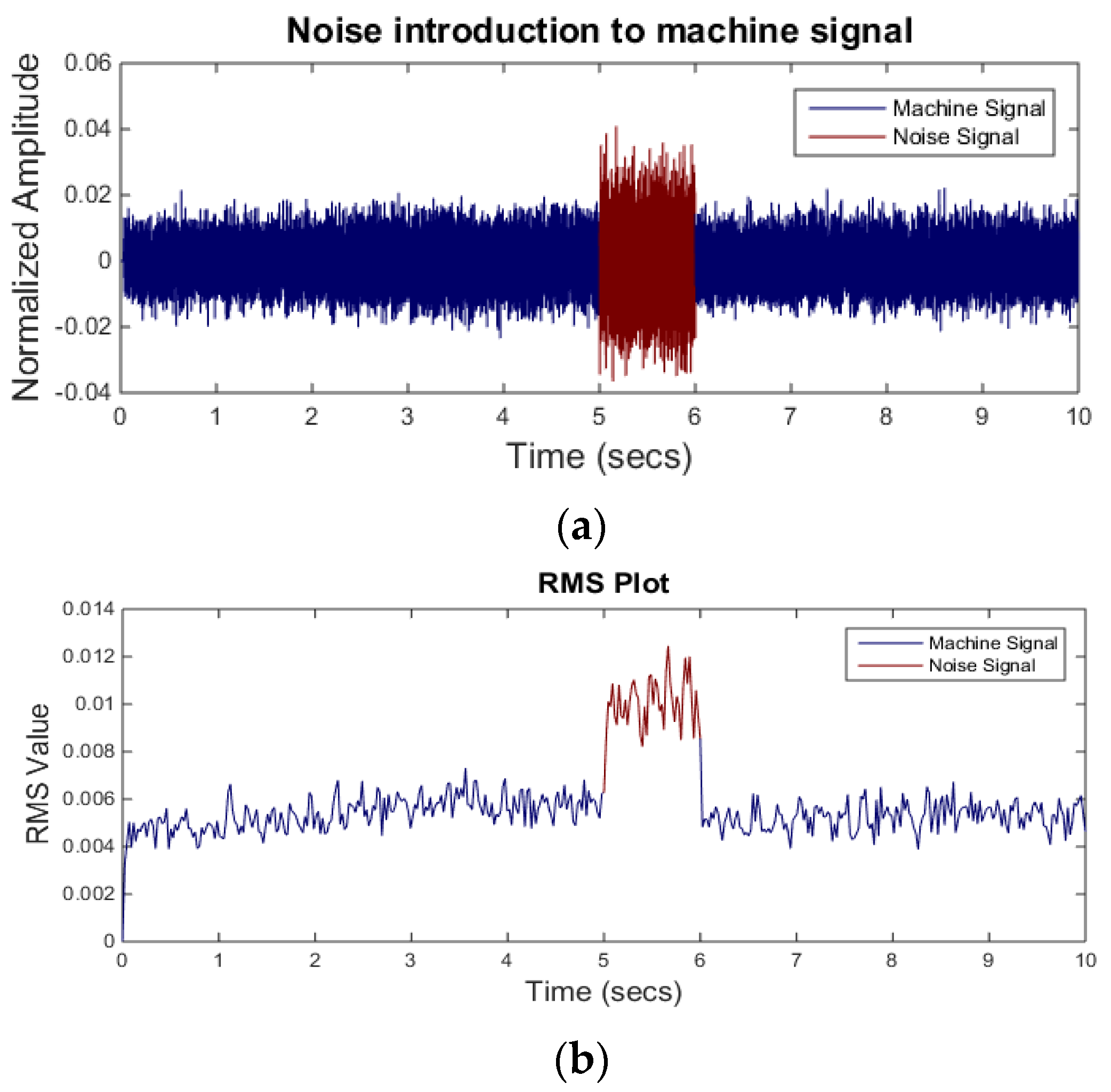 Sensors 21 08023 g009