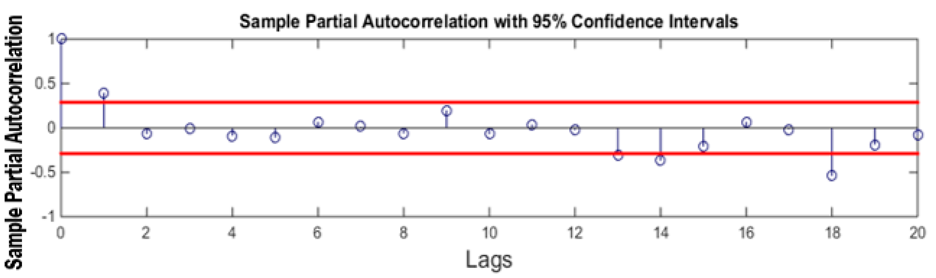 Sensors 21 08023 g013