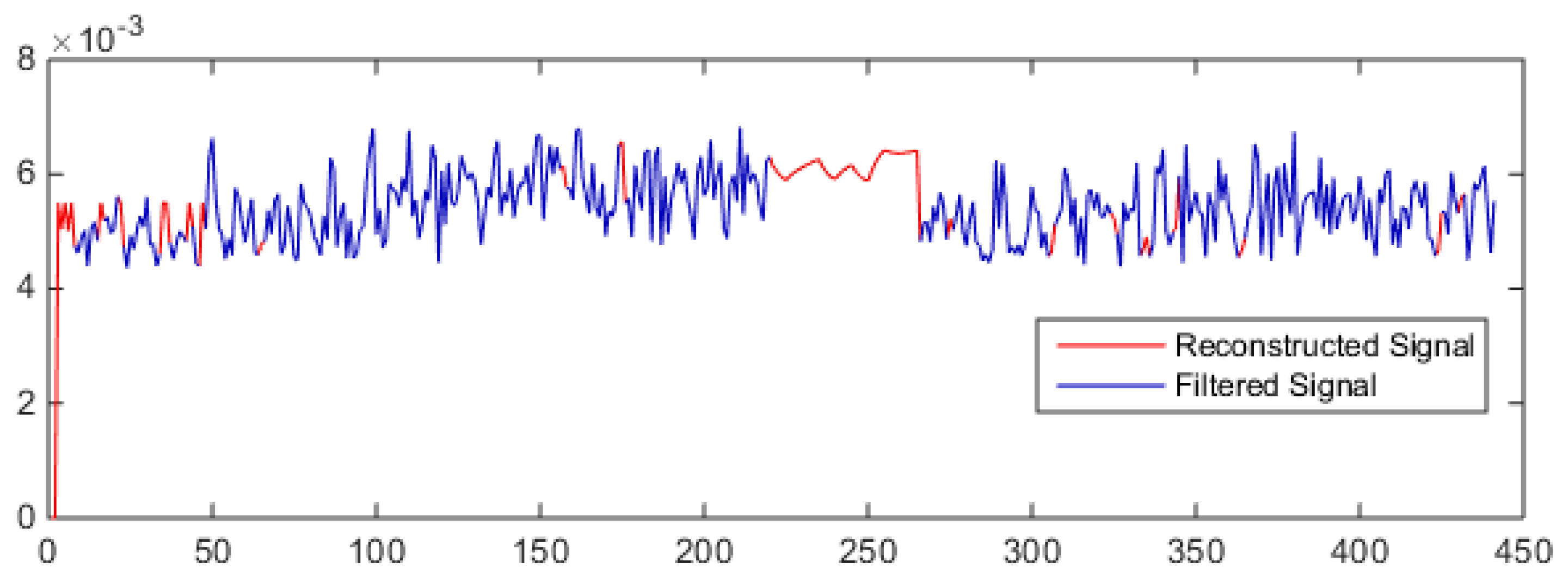 Sensors 21 08023 g014
