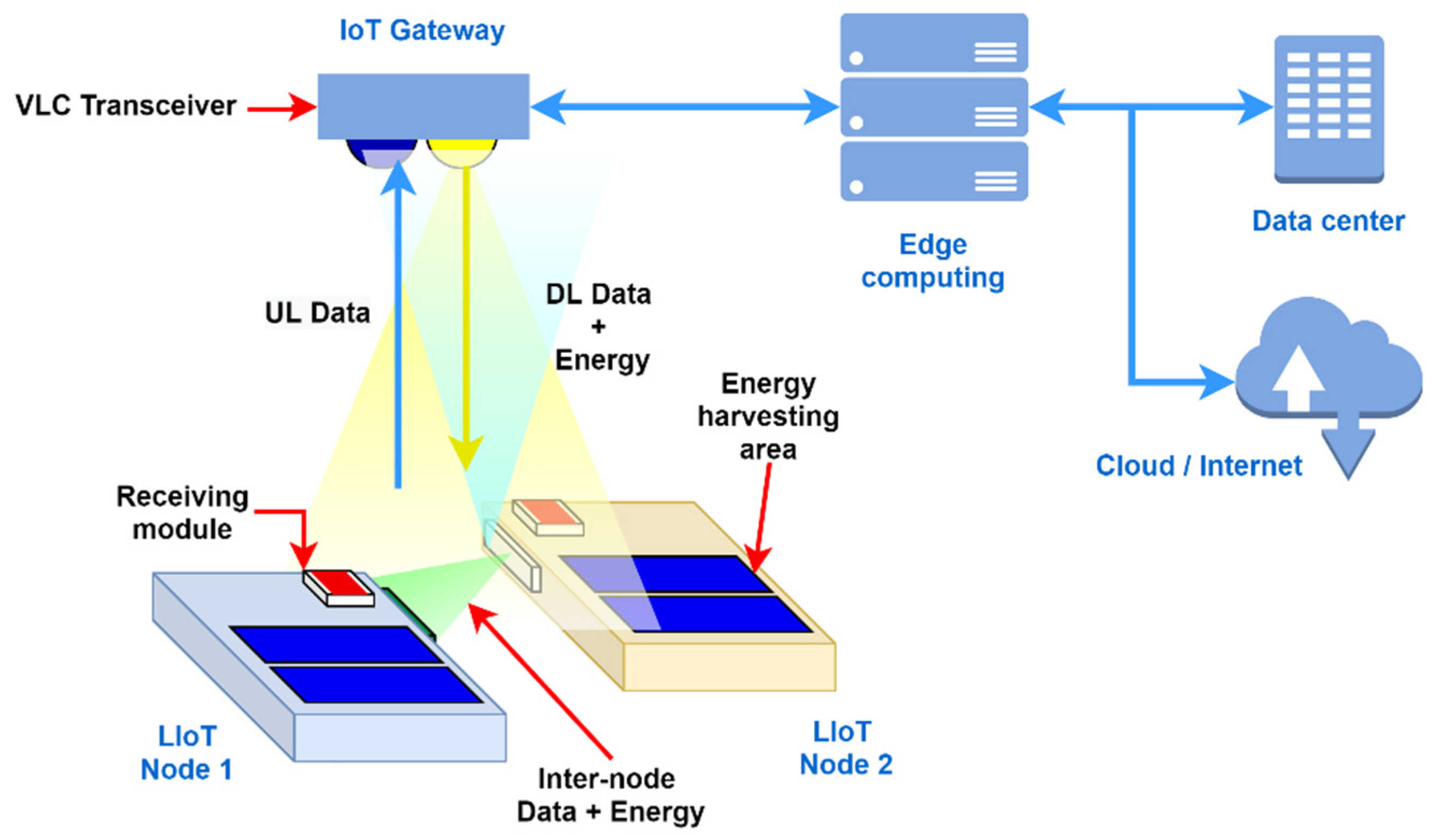 Sensors 21 08024 g001