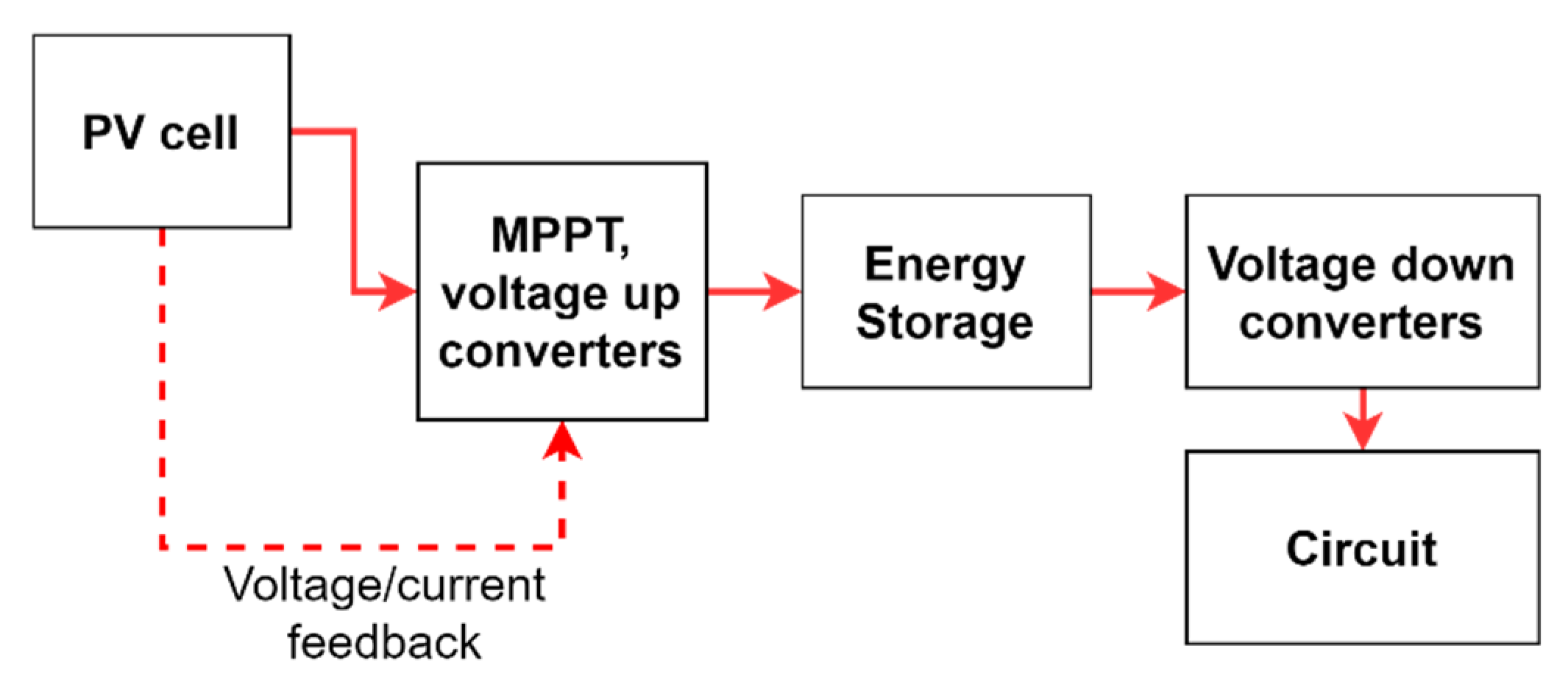 Sensors 21 08024 g002