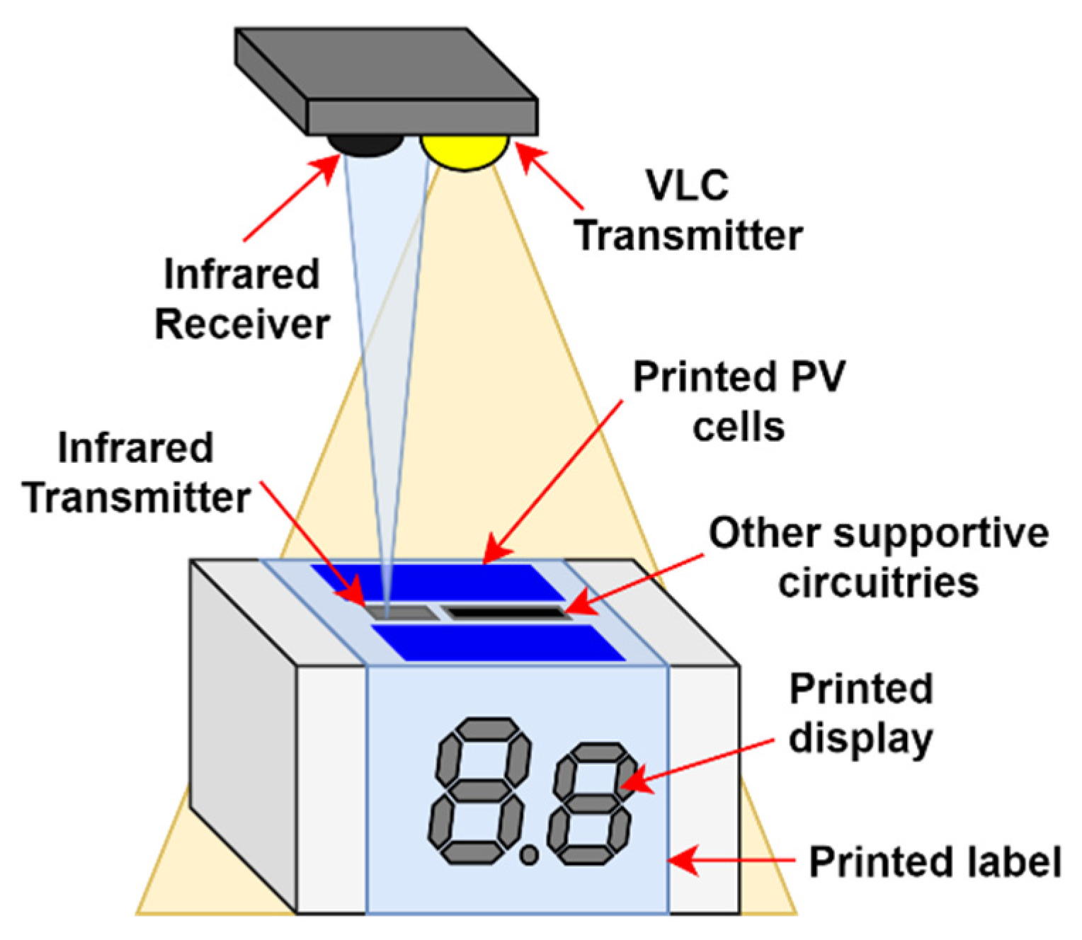 Sensors 21 08024 g003
