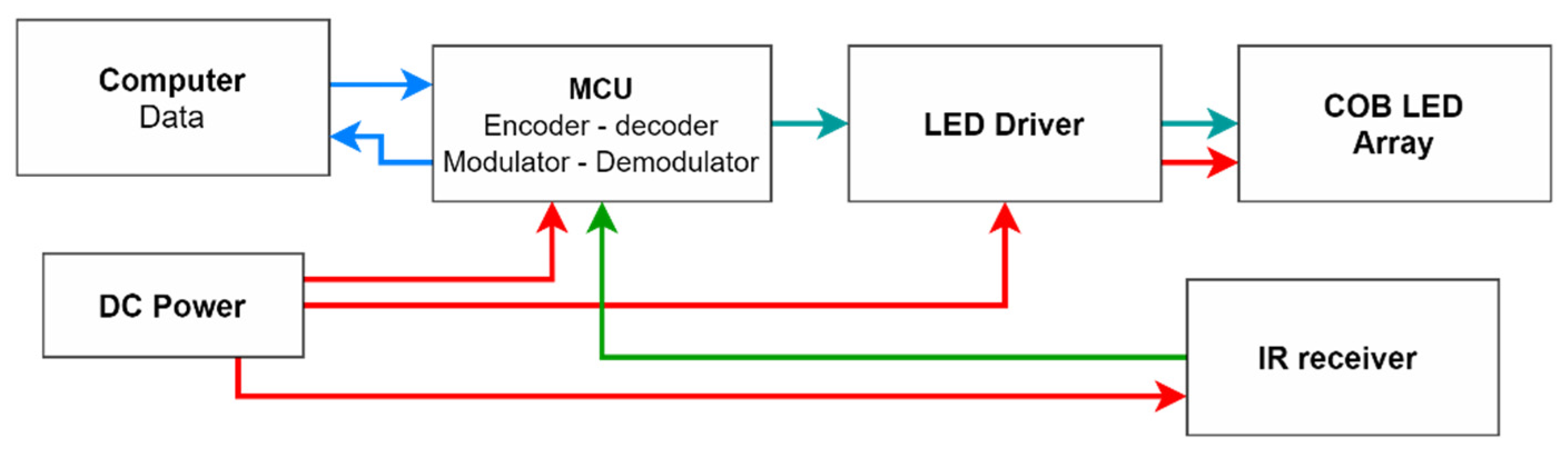 Sensors 21 08024 g004
