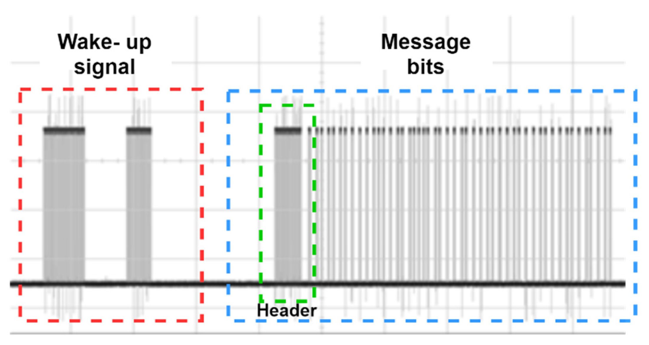 Sensors 21 08024 g005