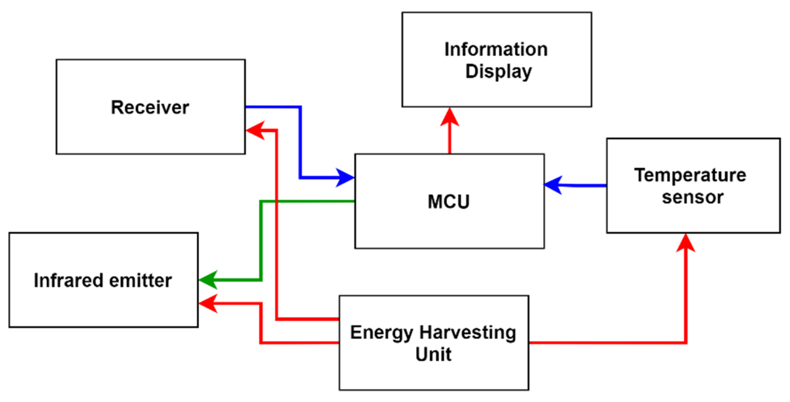 Sensors 21 08024 g007