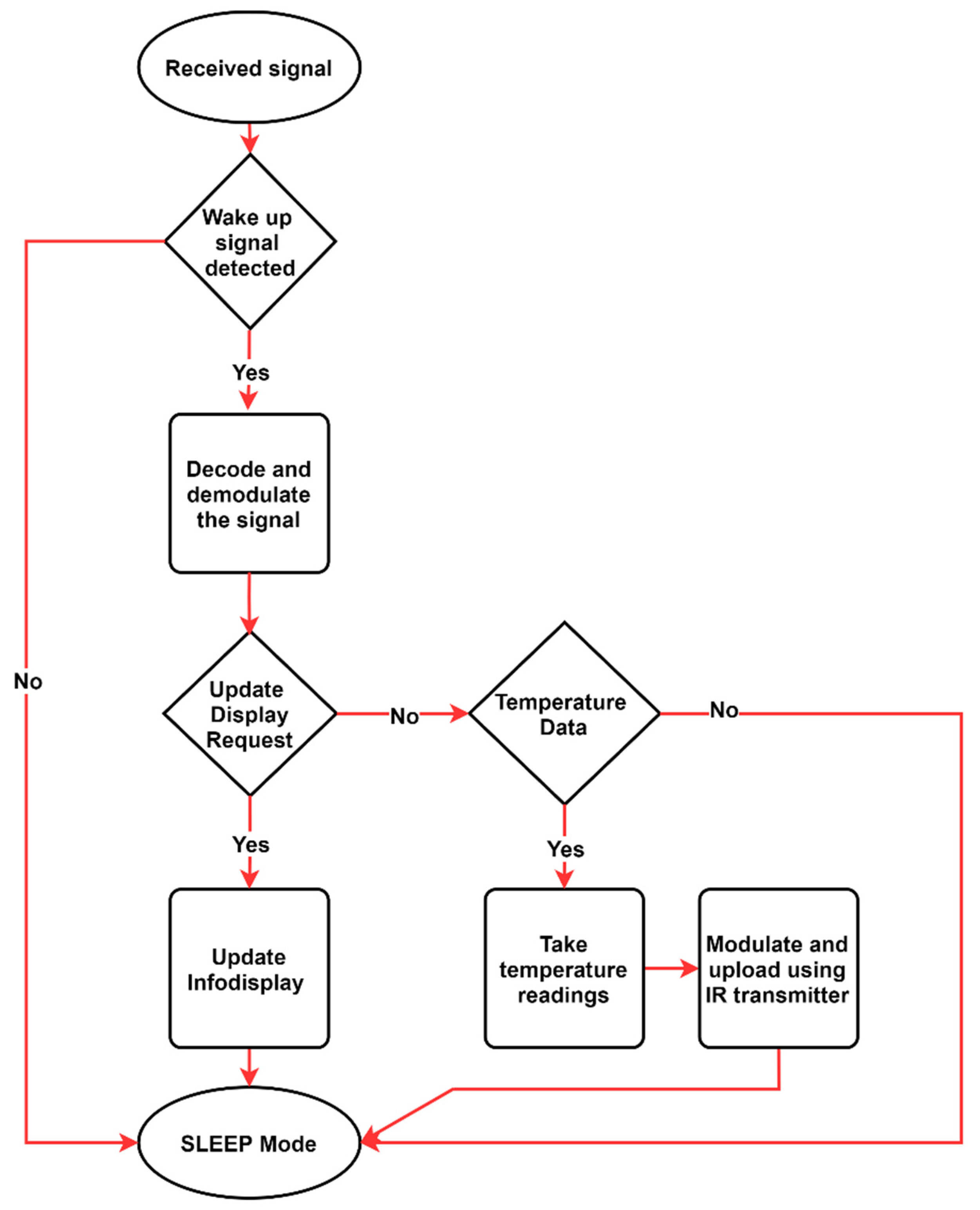 Sensors 21 08024 g008