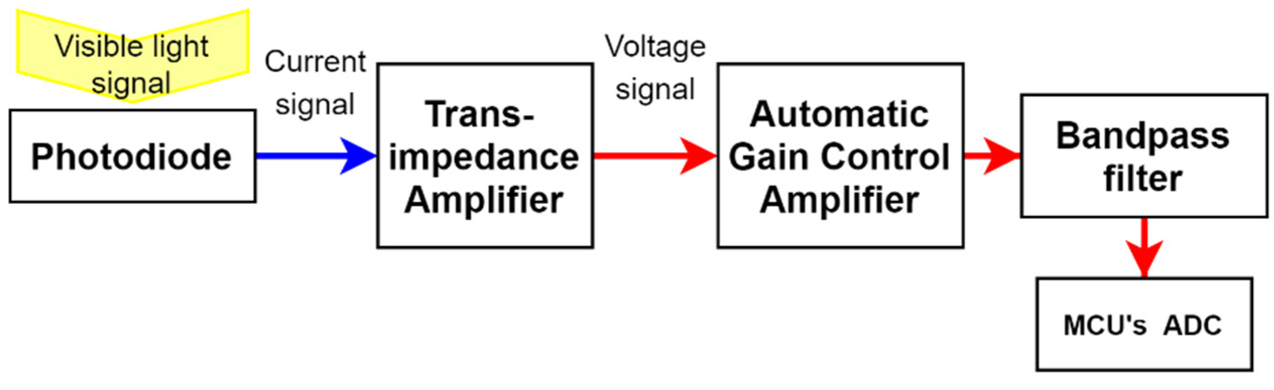 Sensors 21 08024 g009