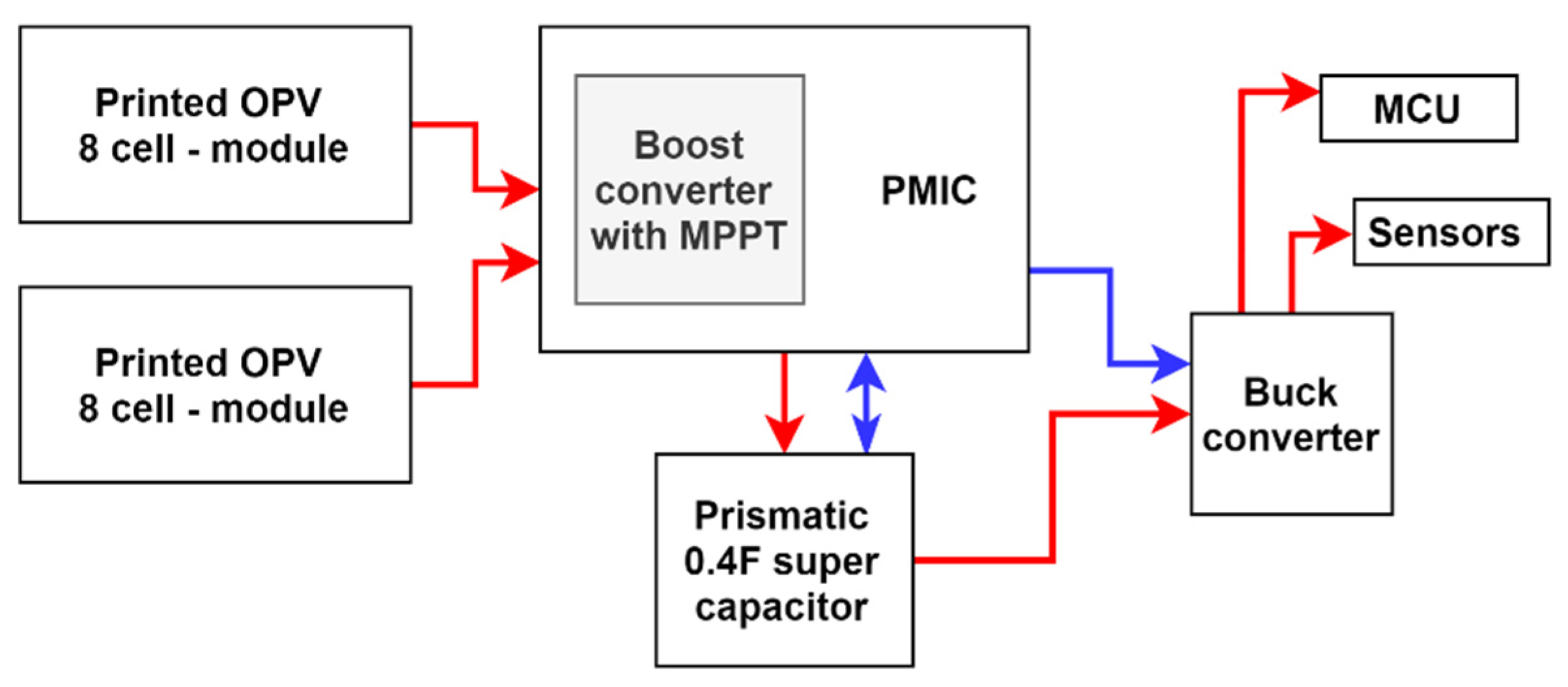 Sensors 21 08024 g010