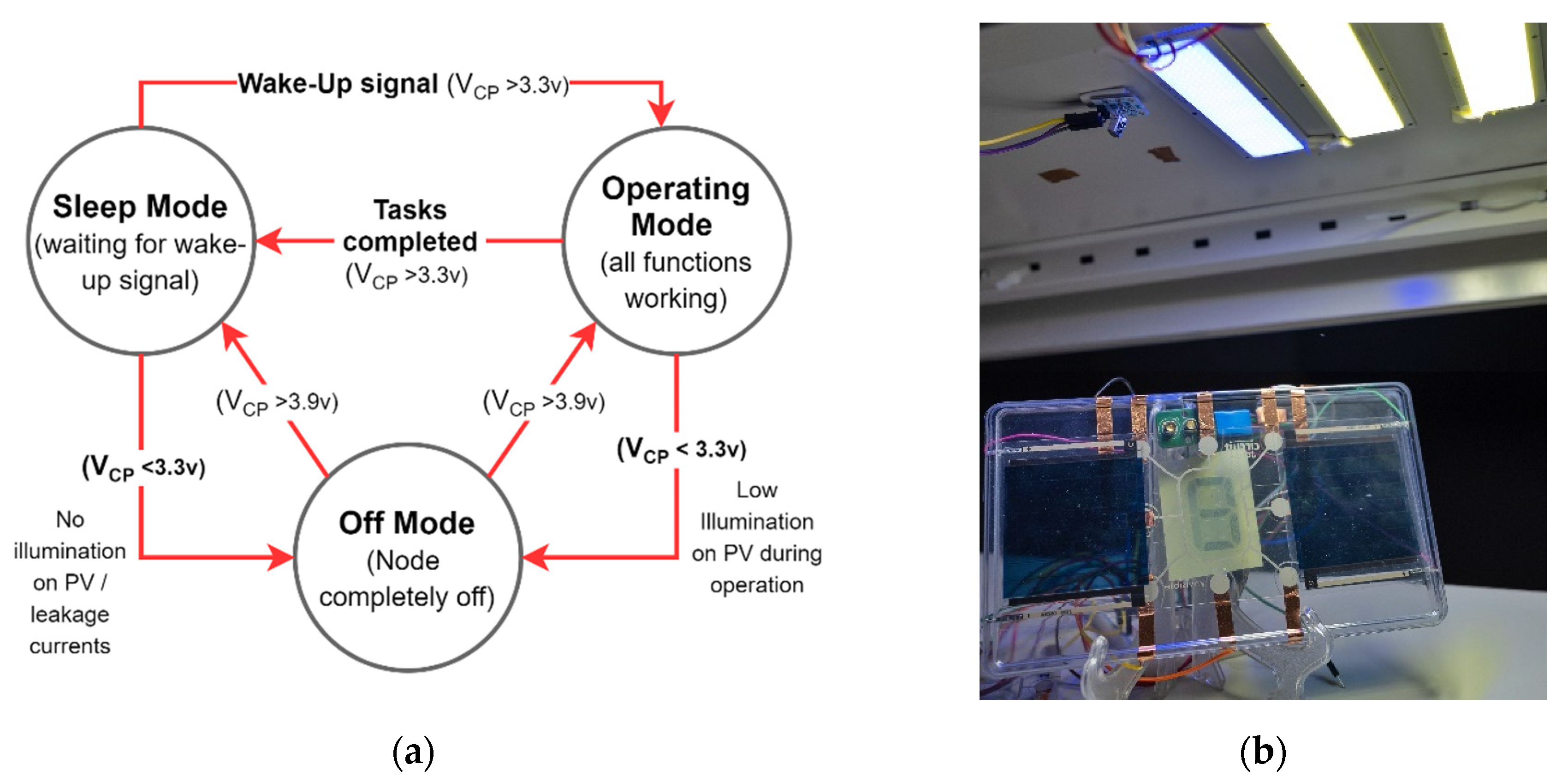 Sensors 21 08024 g011