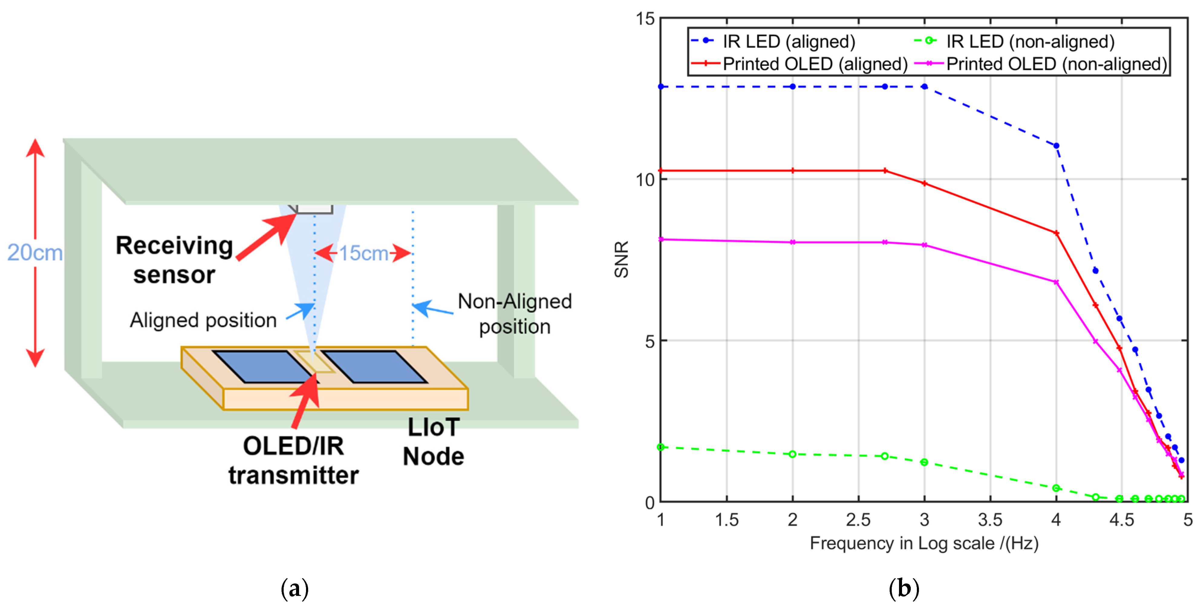 Sensors 21 08024 g012