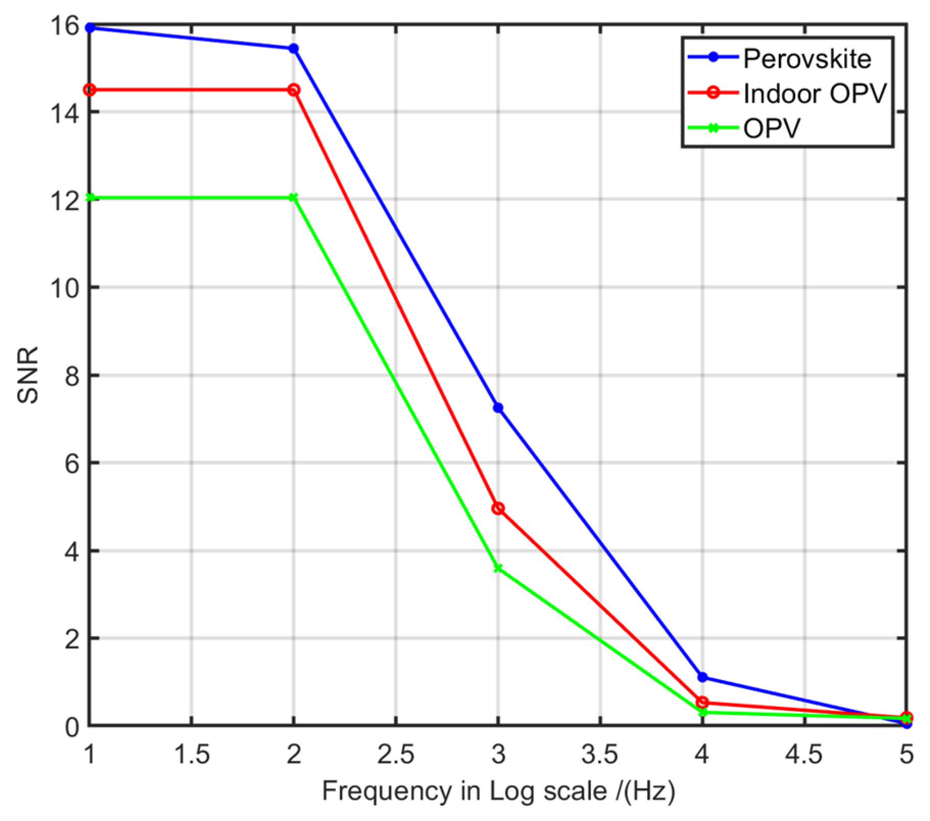 Sensors 21 08024 g013