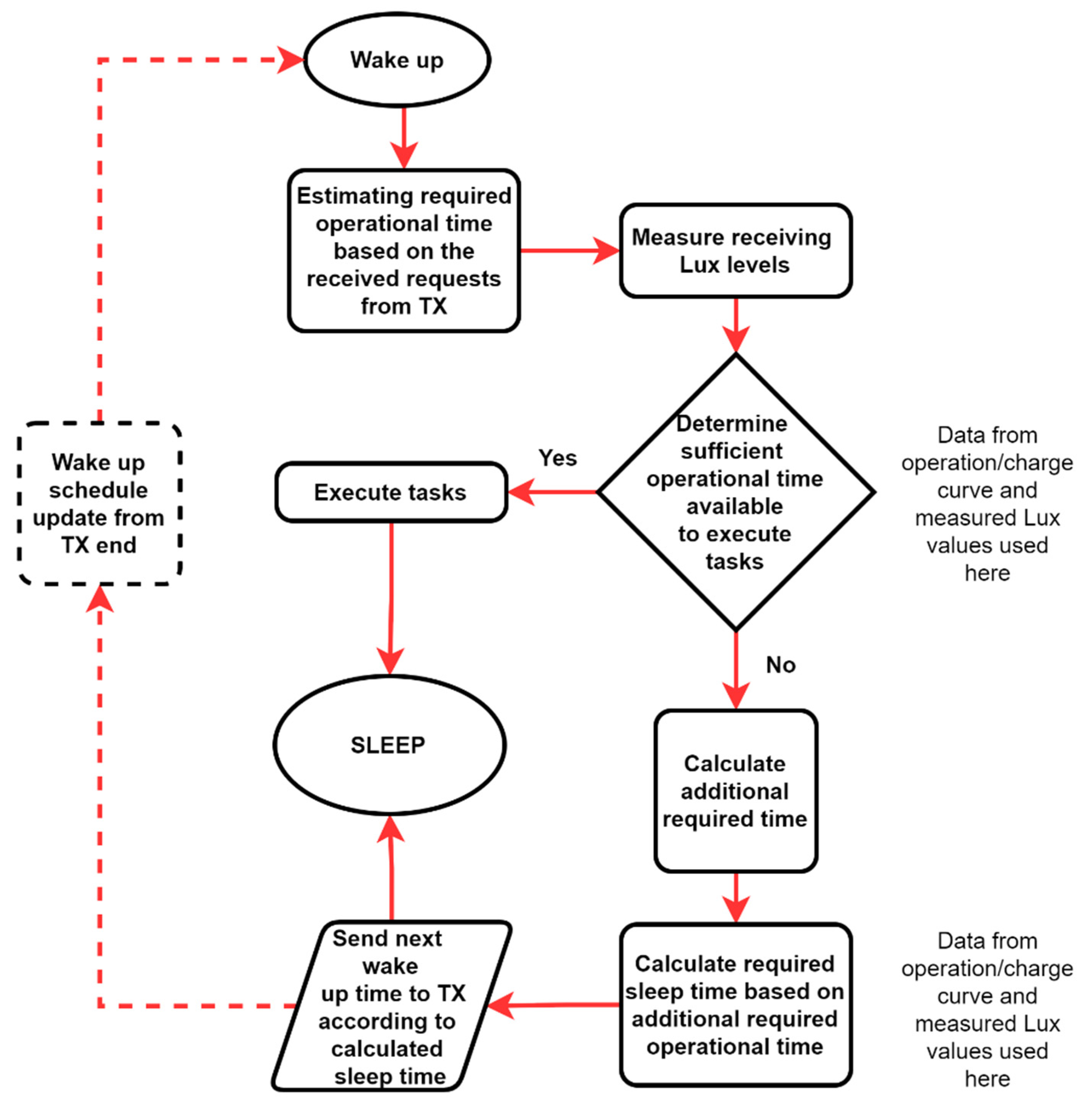 Sensors 21 08024 g016