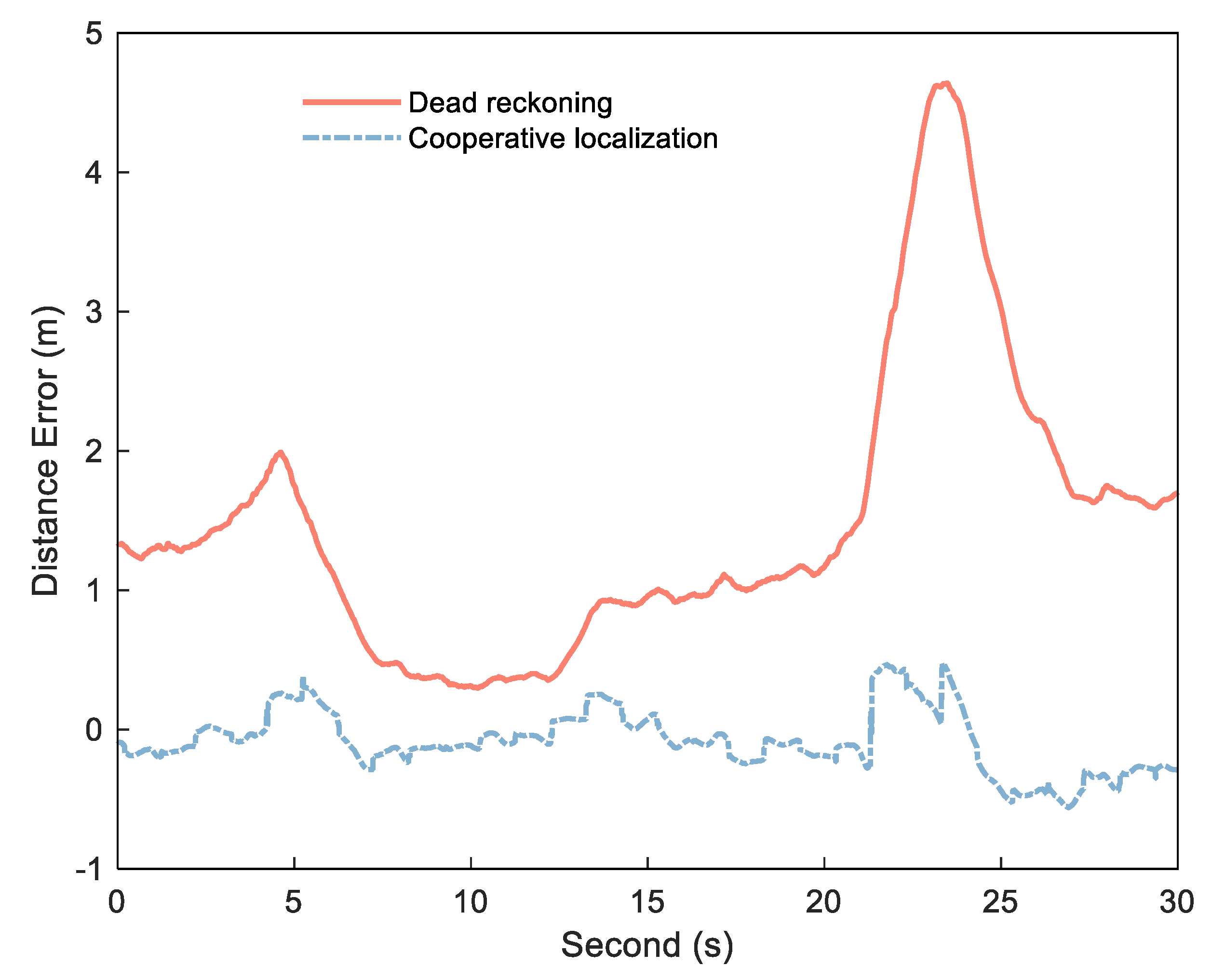 Sensors 21 08028 g003