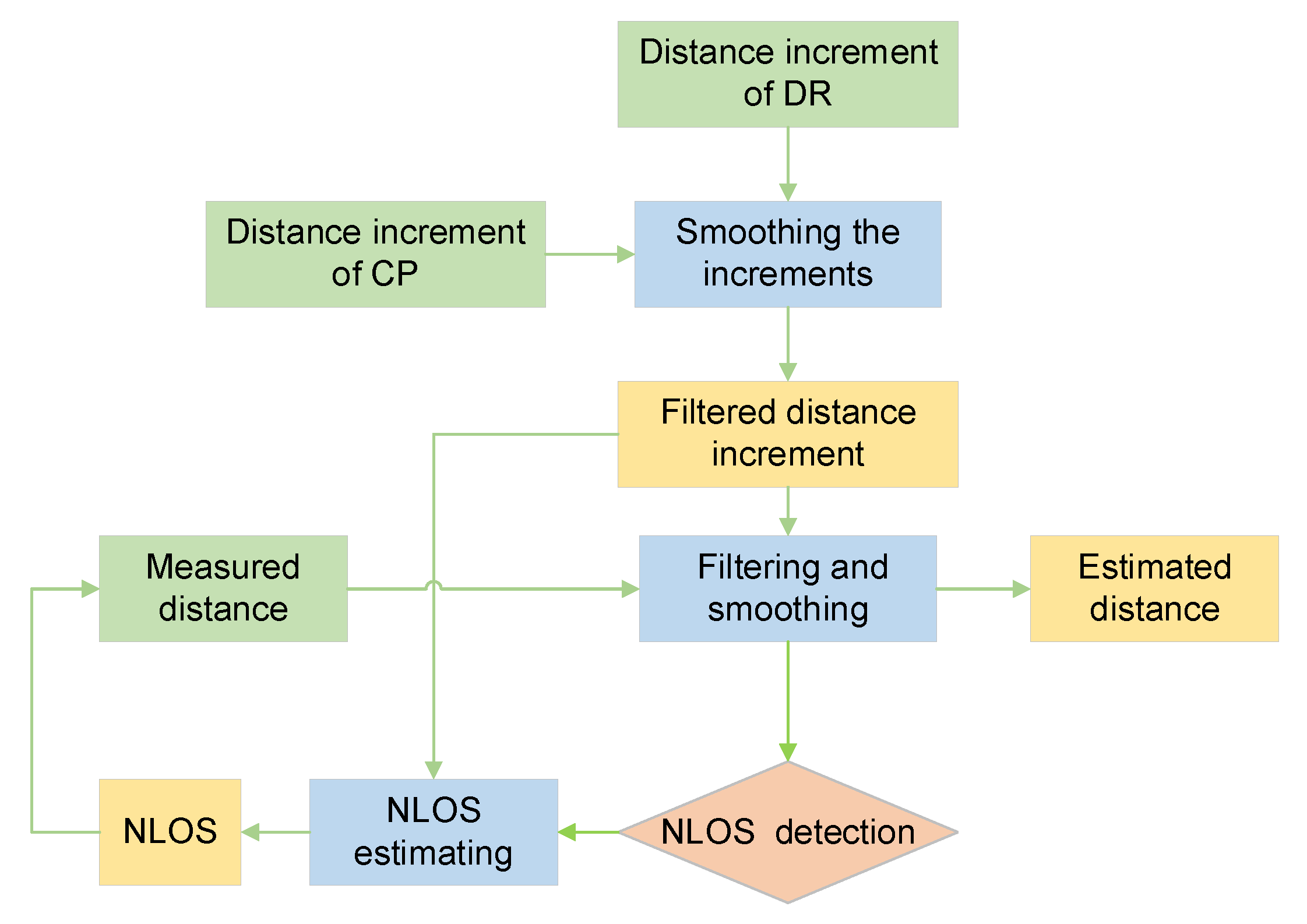Sensors 21 08028 g005