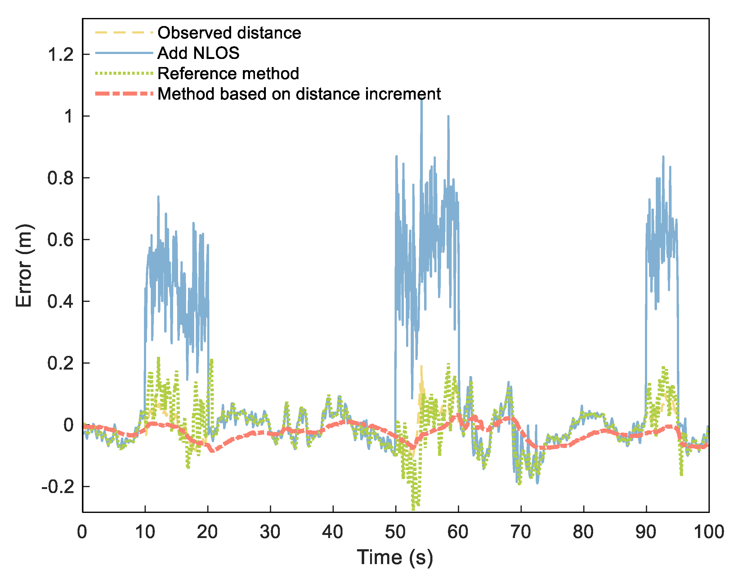 Sensors 21 08028 g009
