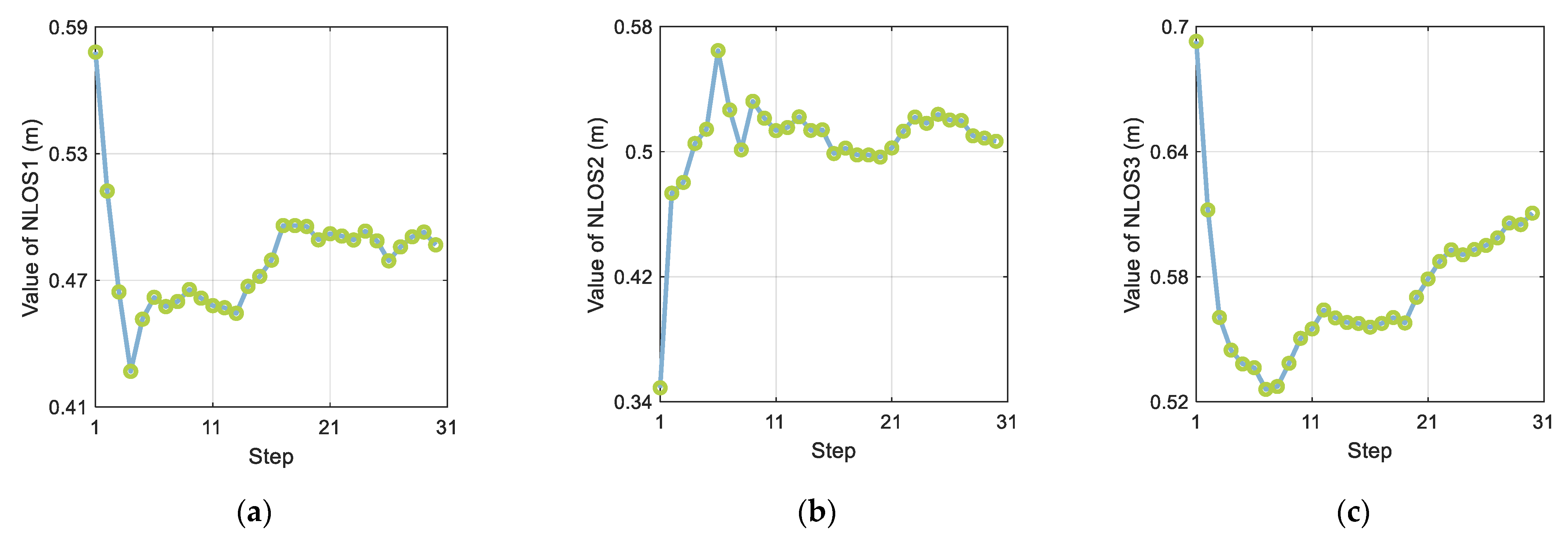 Sensors 21 08028 g010