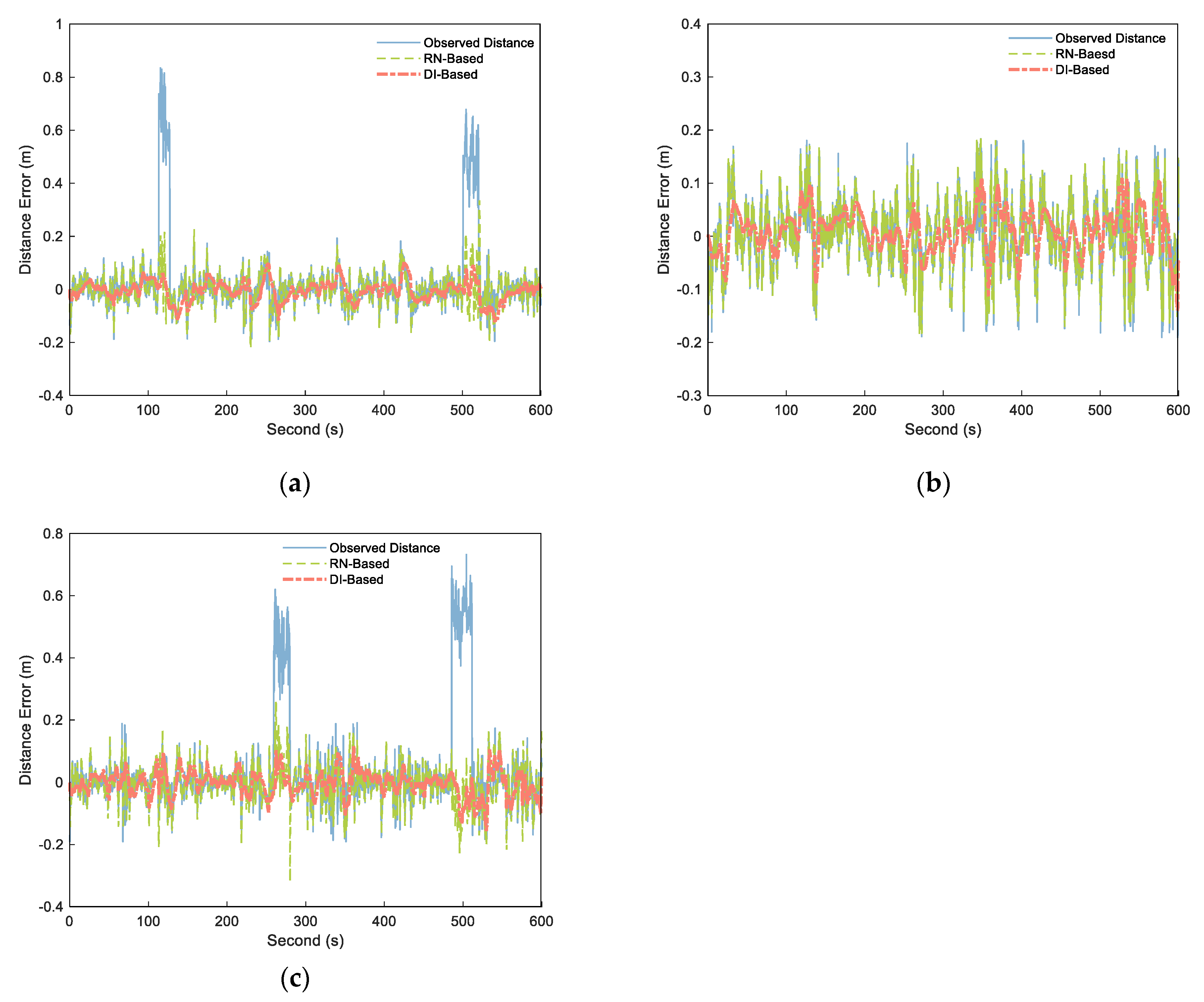 Sensors 21 08028 g011
