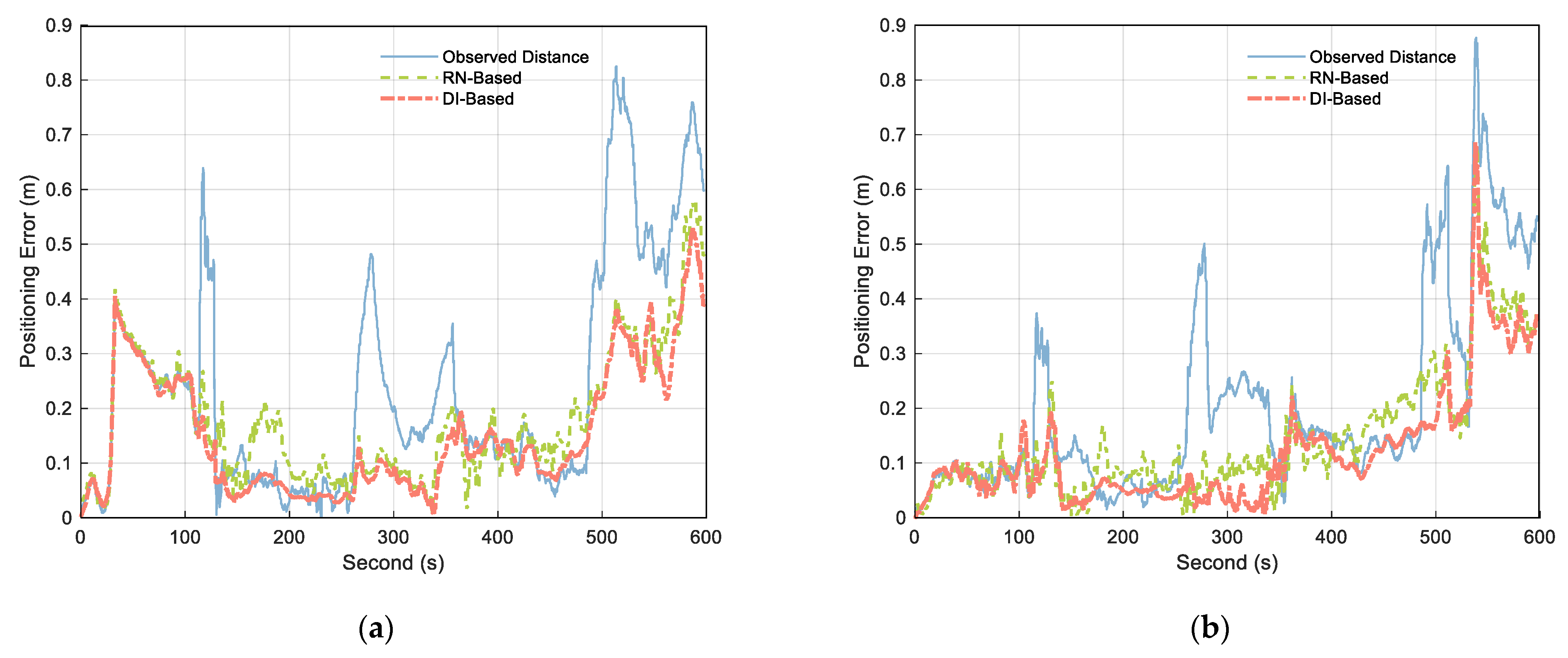 Sensors 21 08028 g012