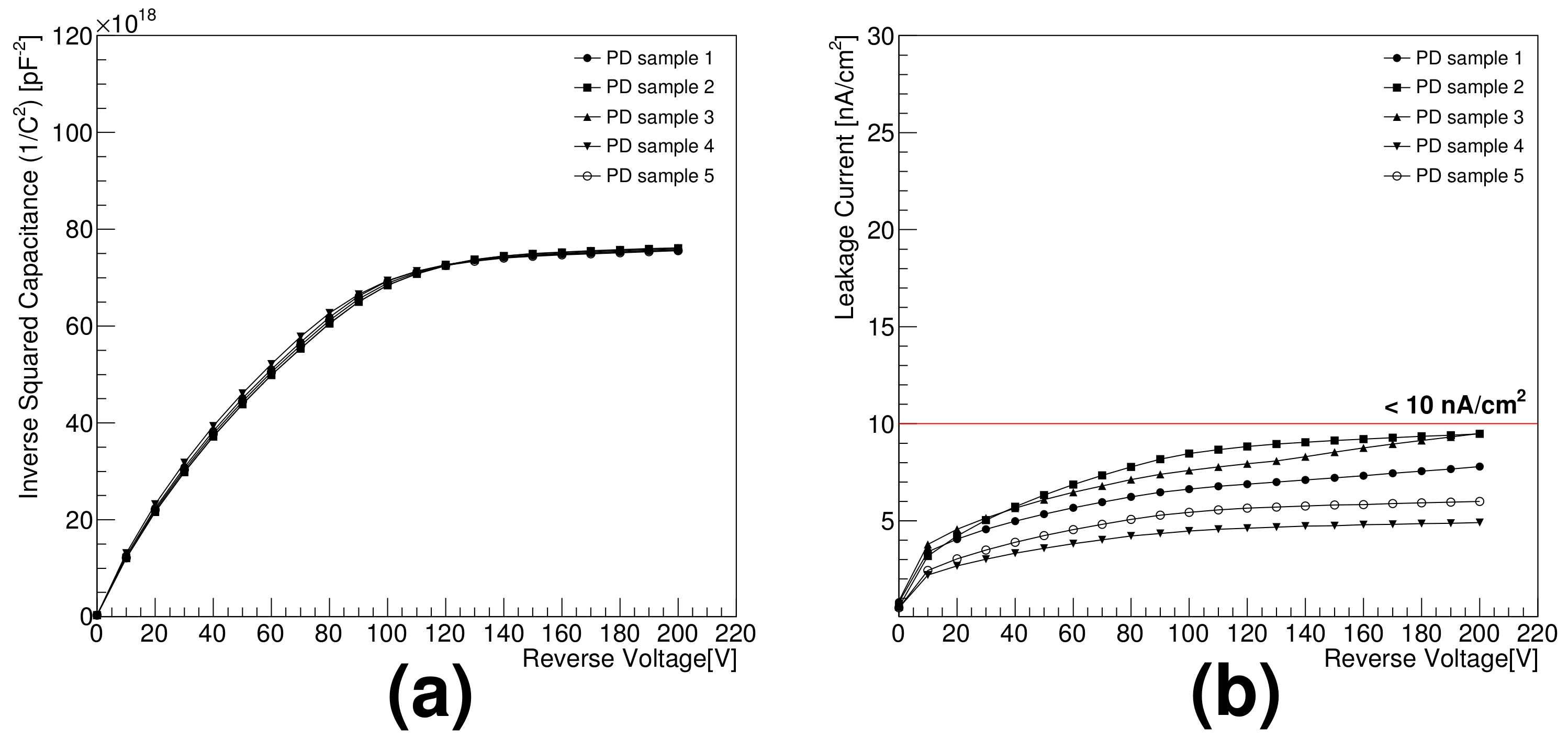 Sensors 21 08029 g003