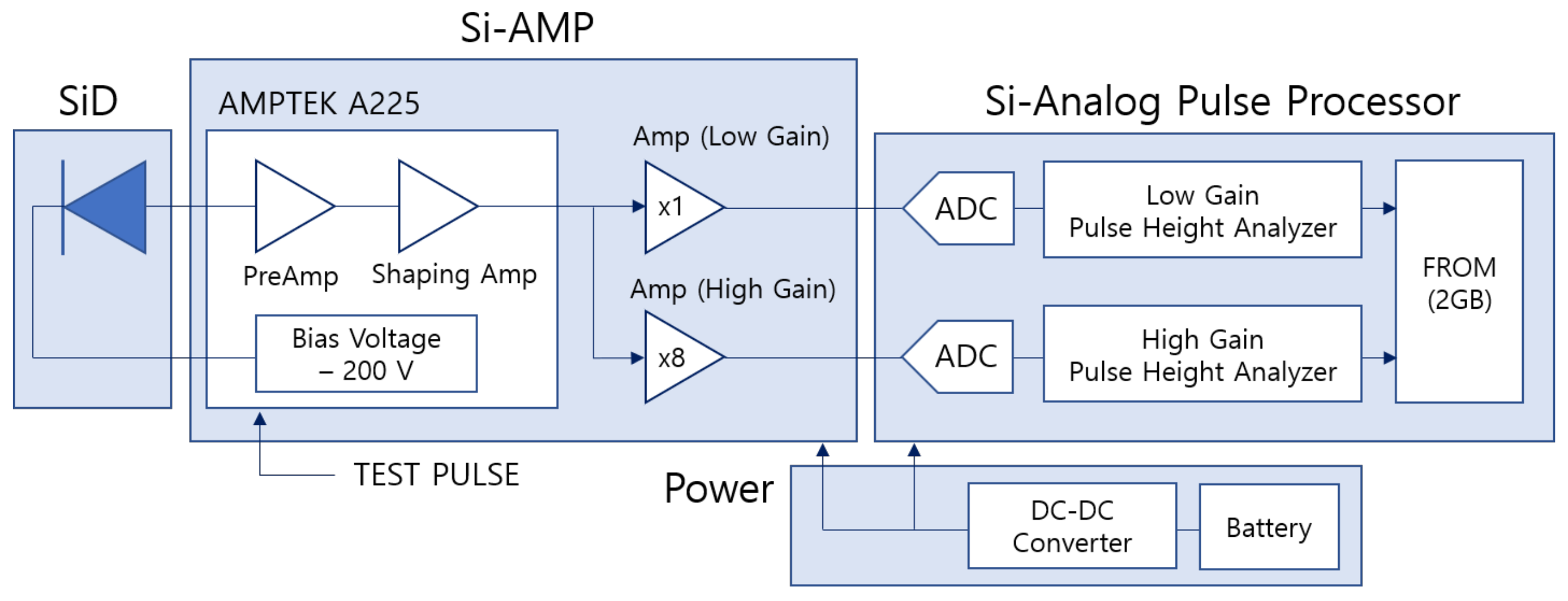 Sensors 21 08029 g004