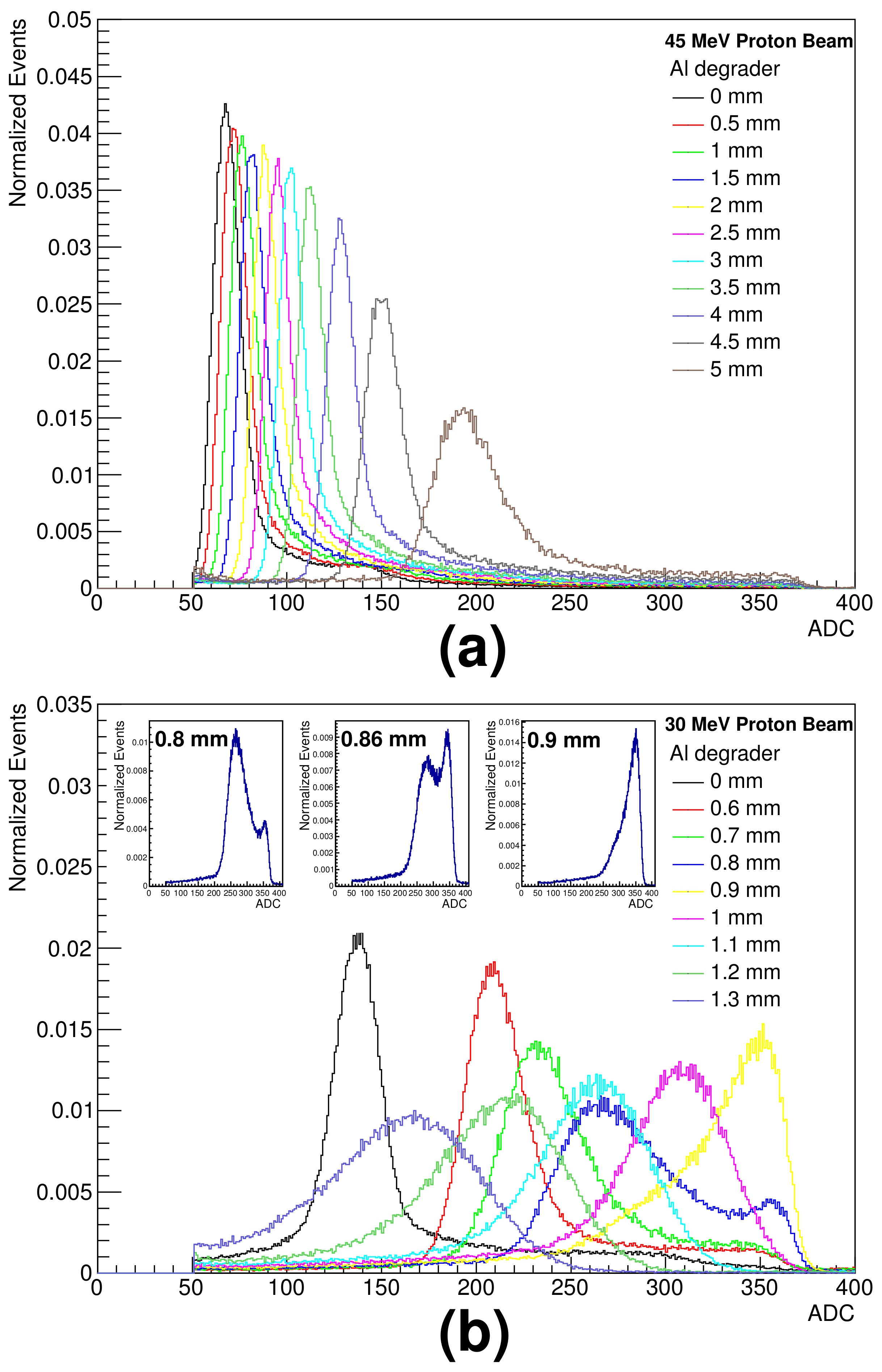 Sensors 21 08029 g011
