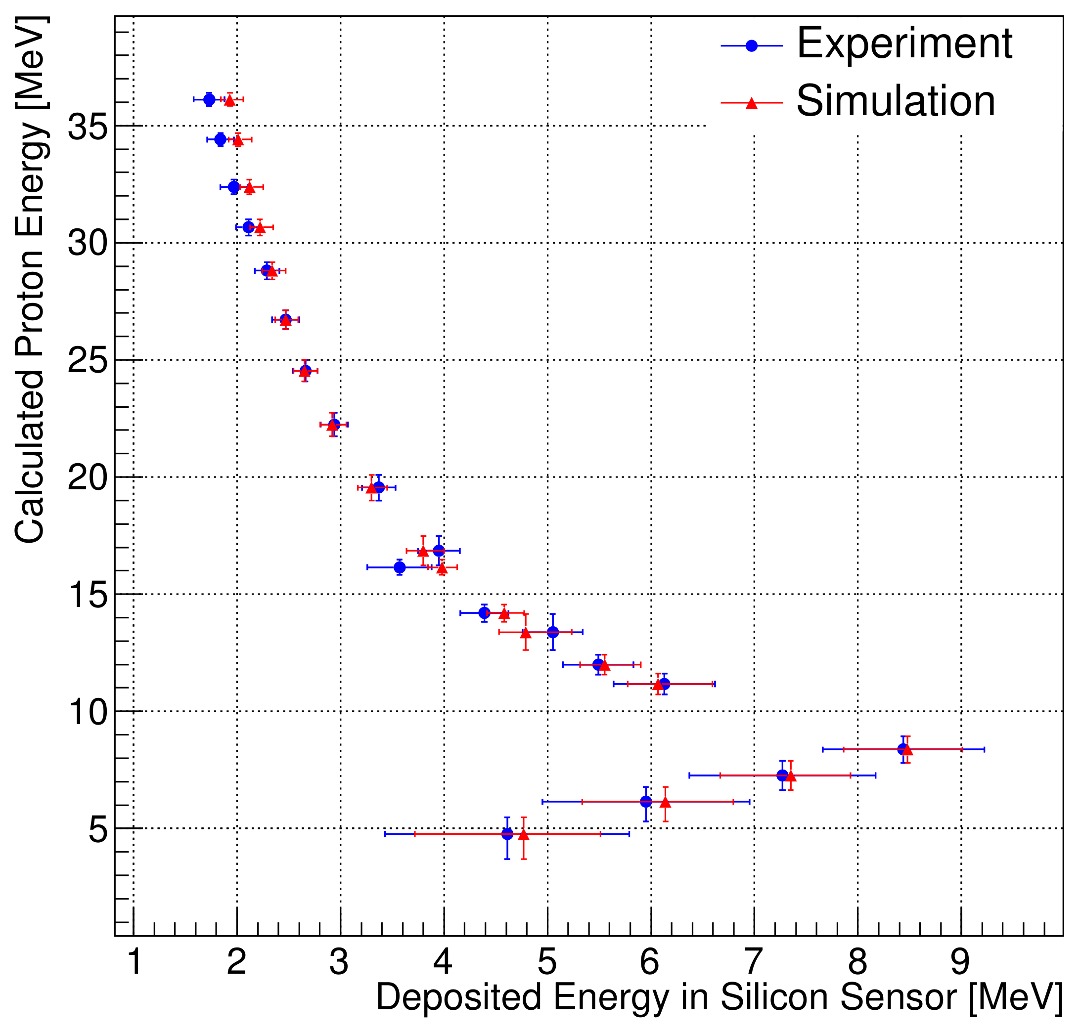 Sensors 21 08029 g012