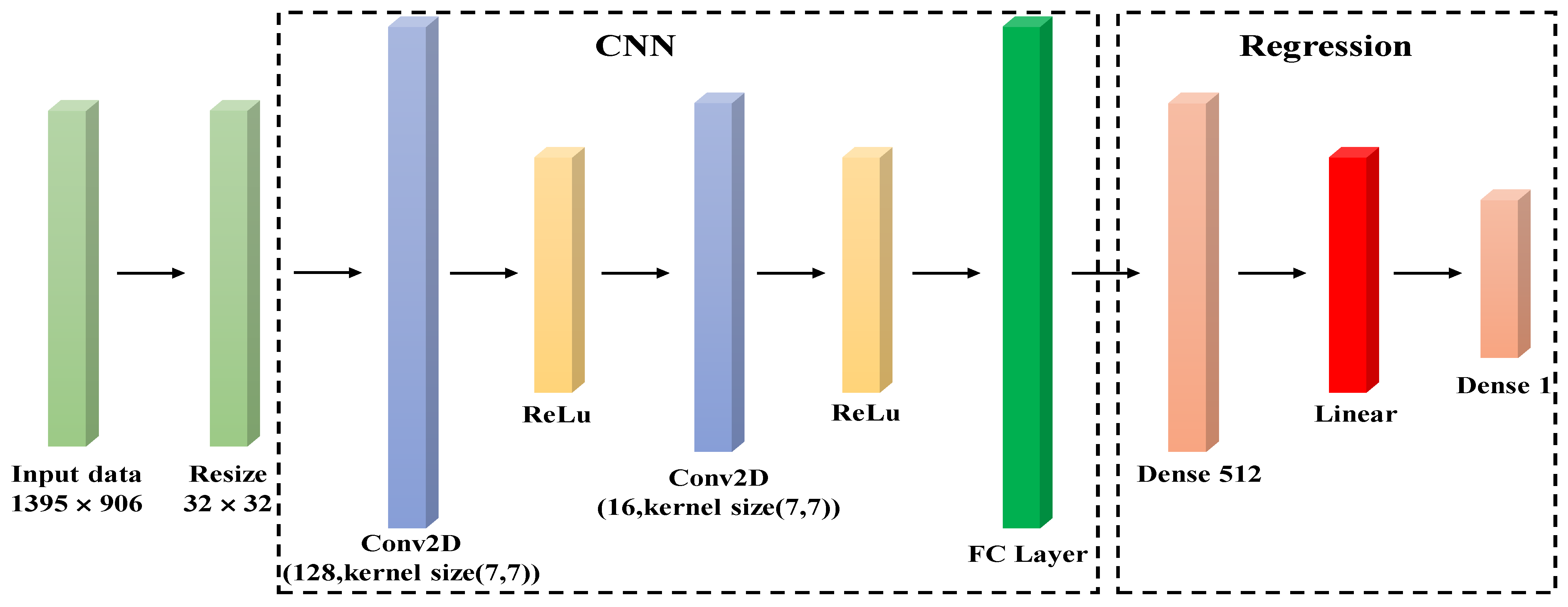 Sensors 21 08031 g005 Sensors 21 08031 g005