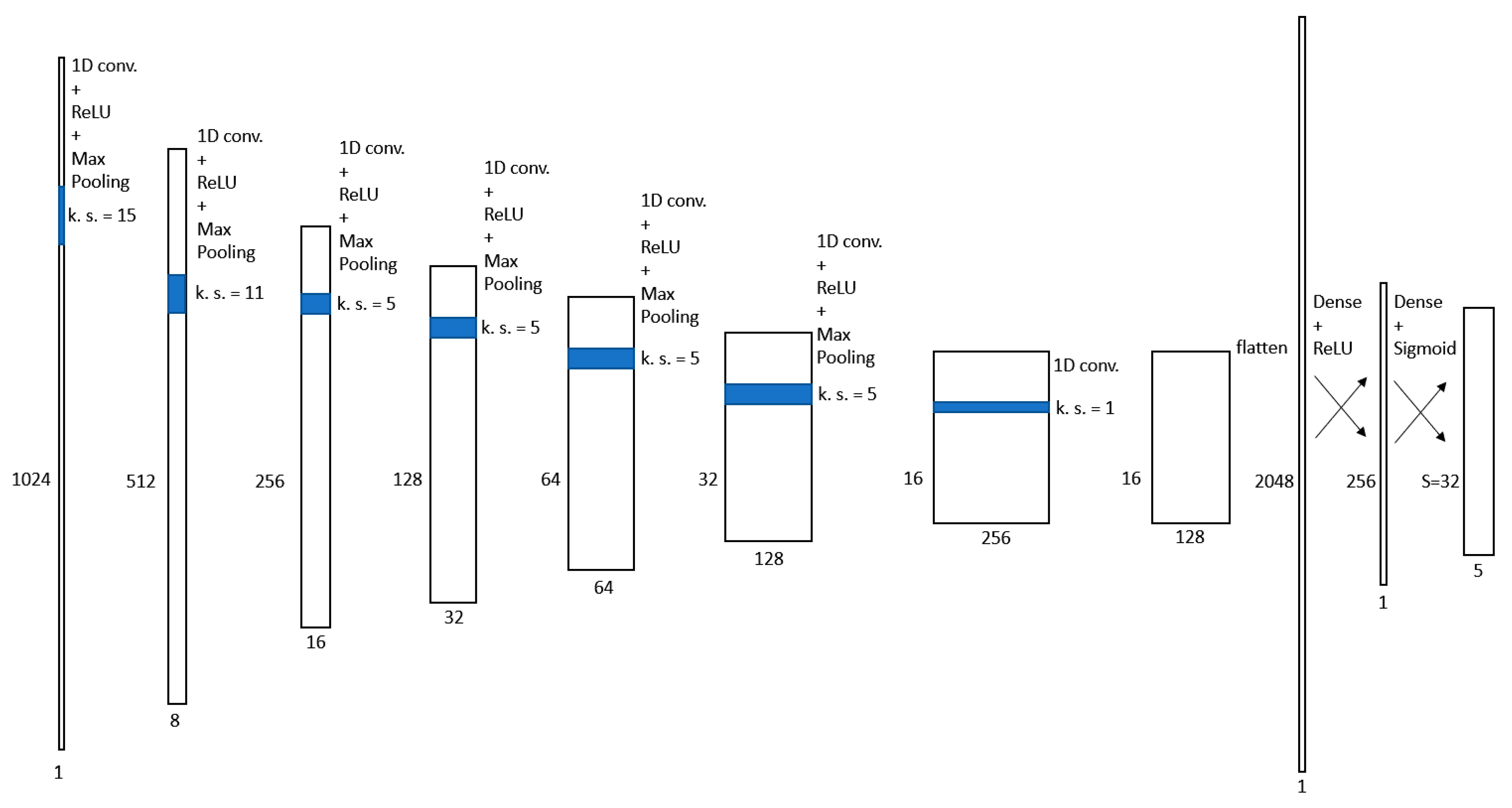 Sensors 21 08032 g002