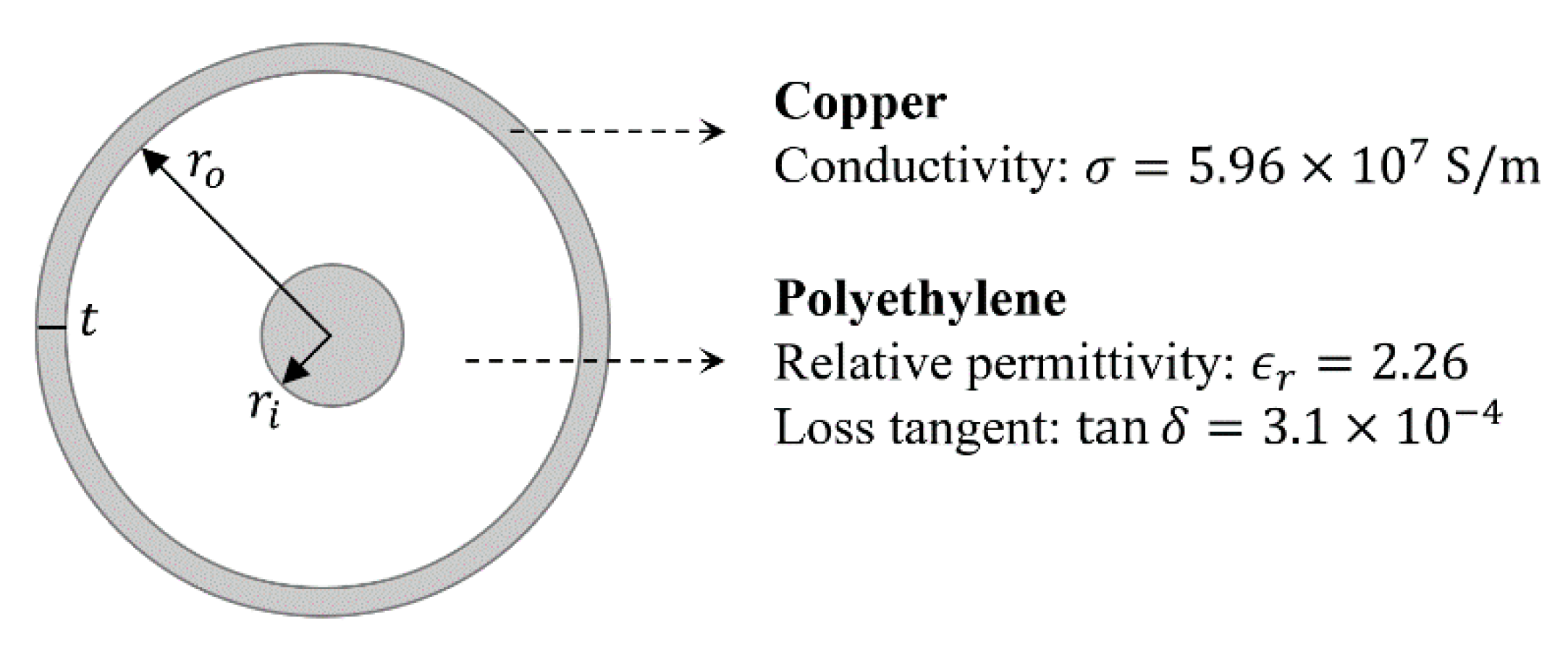 Sensors 21 08032 g004